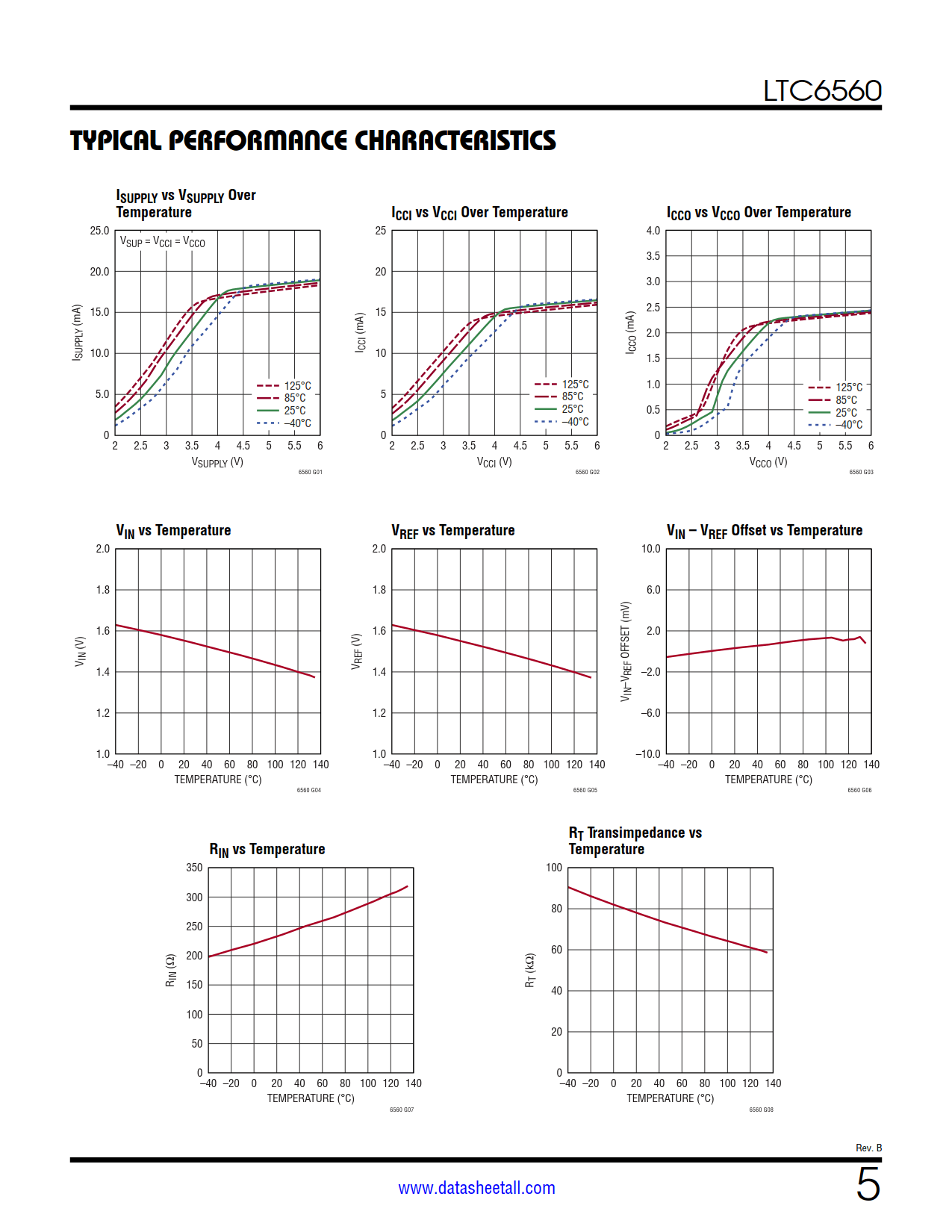 LTC6560 Datasheet Page 5