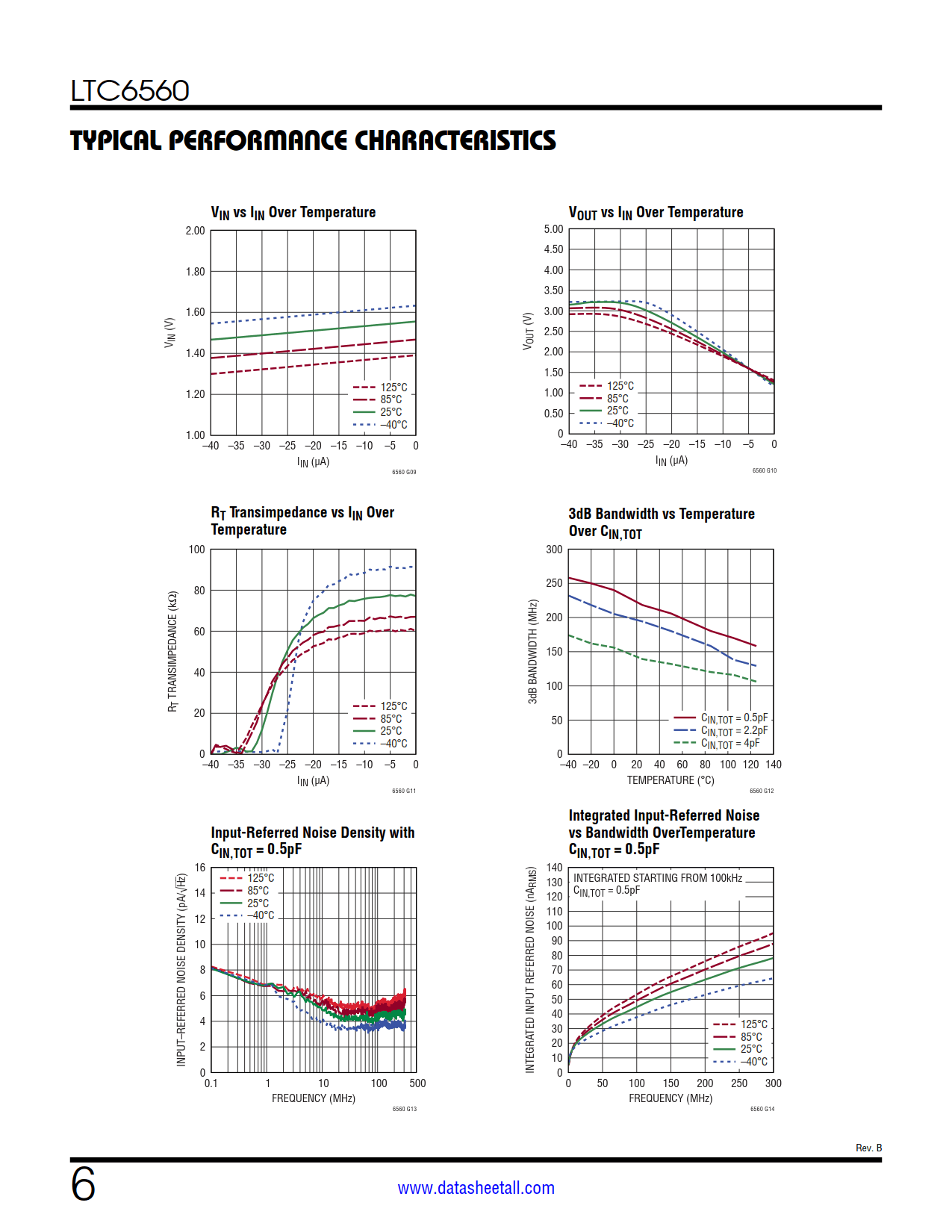 LTC6560 Datasheet Page 6