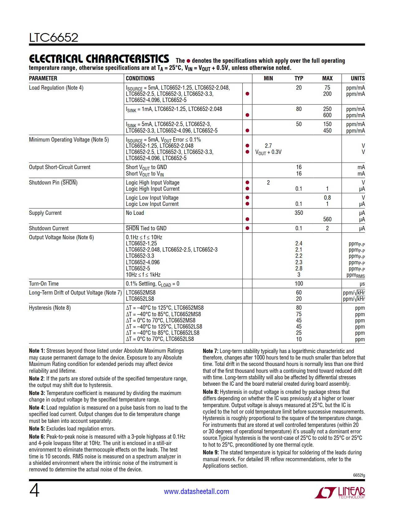 LTC6652 Datasheet Page 4