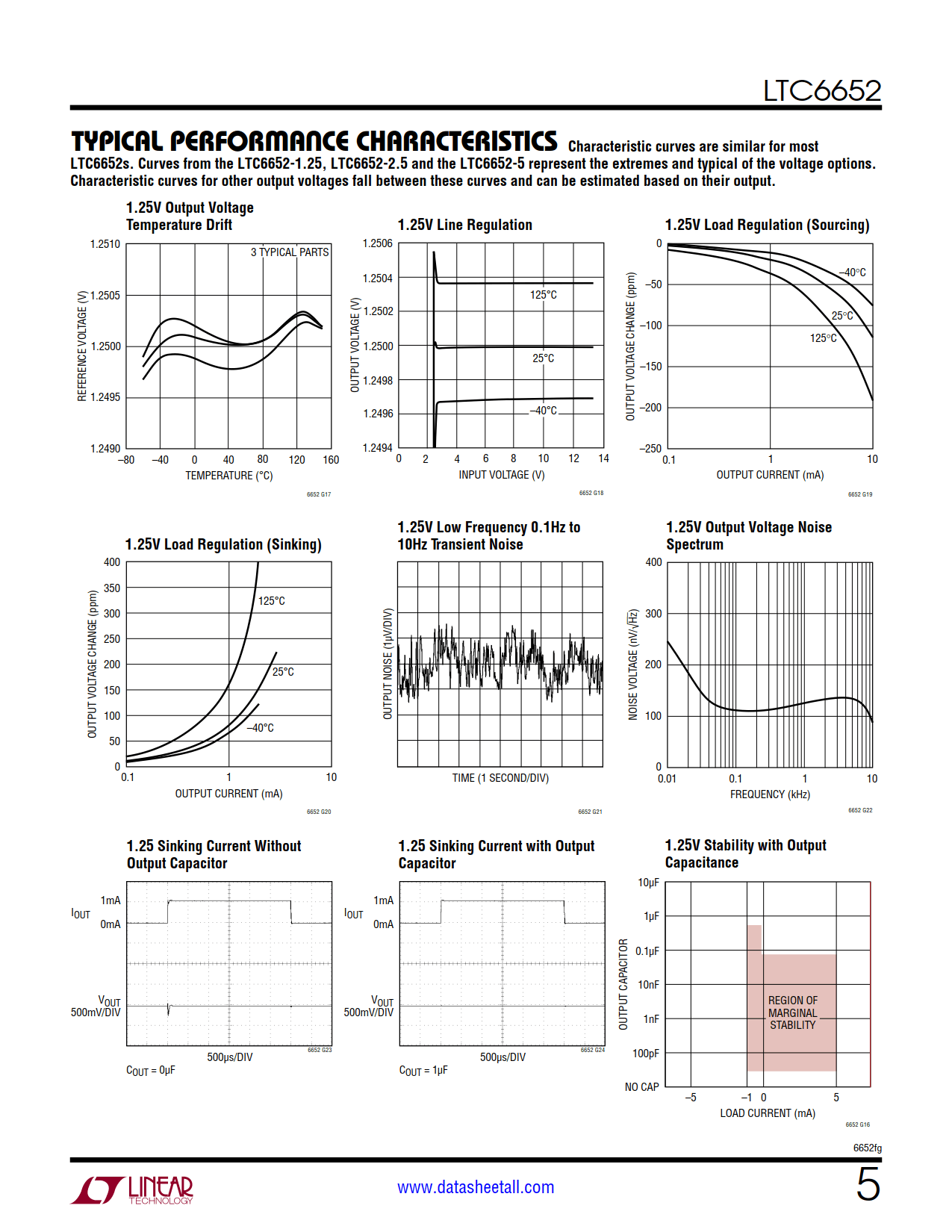 LTC6652 Datasheet Page 5