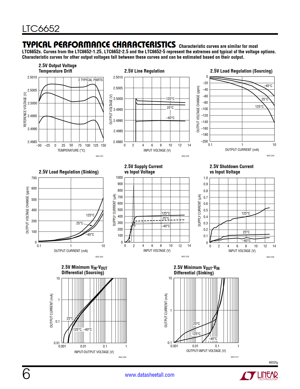 LTC6652 Datasheet Page 6