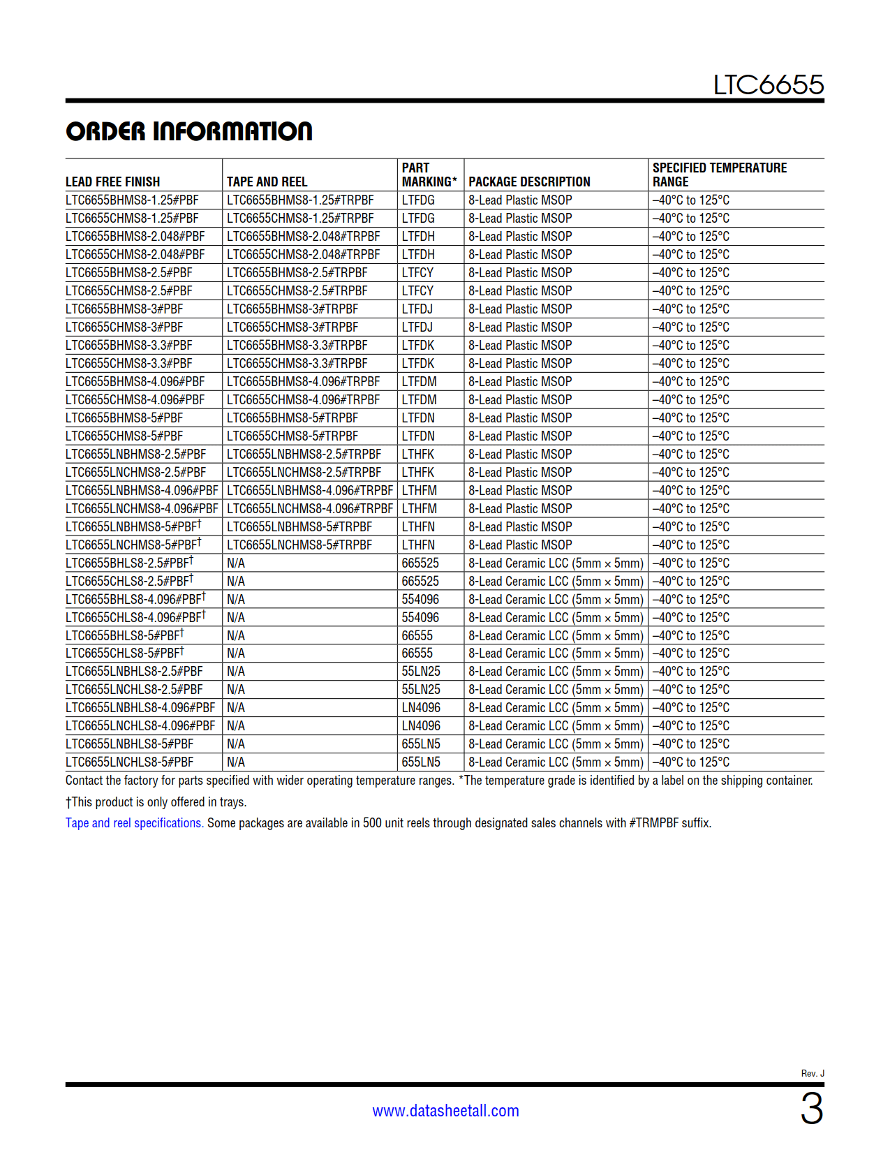 LTC6655 Datasheet Page 3