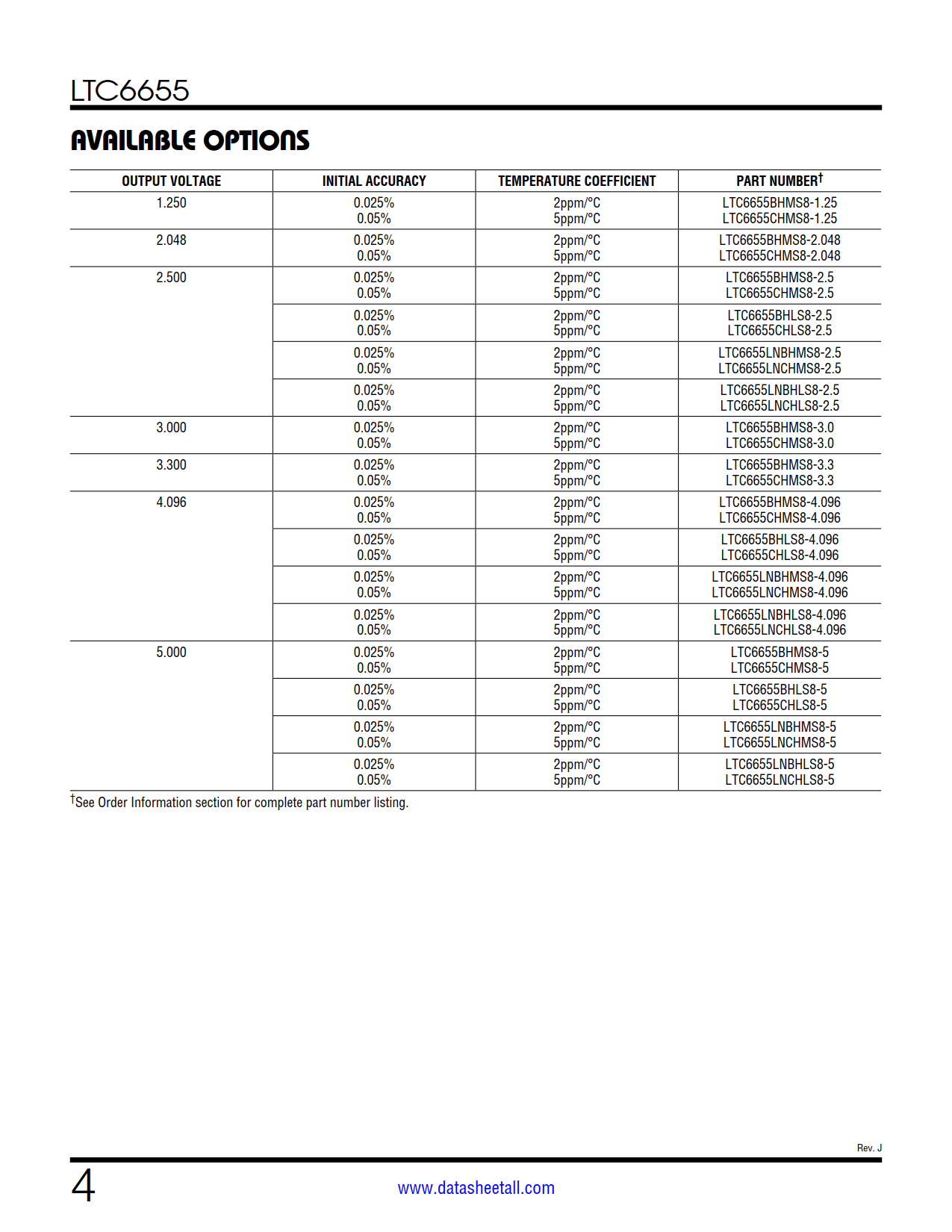 LTC6655 Datasheet Page 4