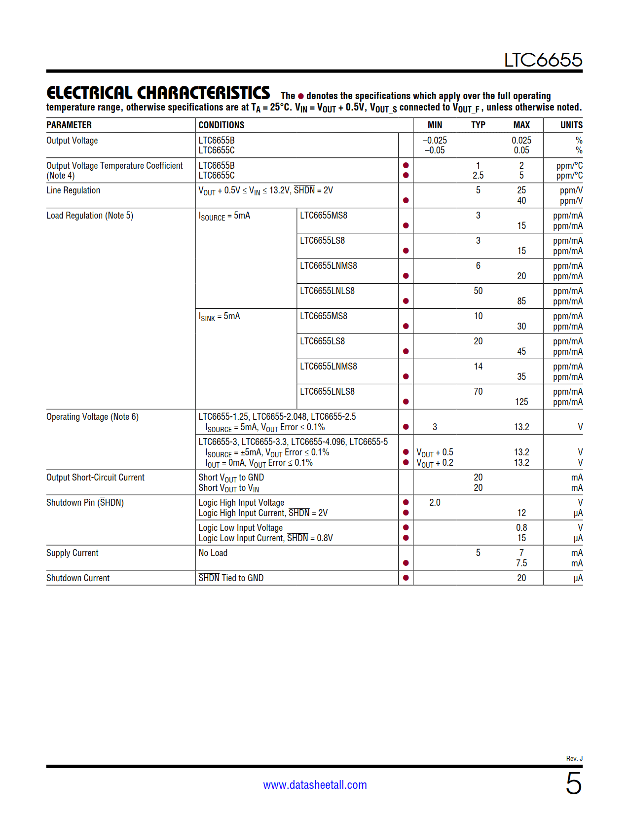 LTC6655 Datasheet Page 5