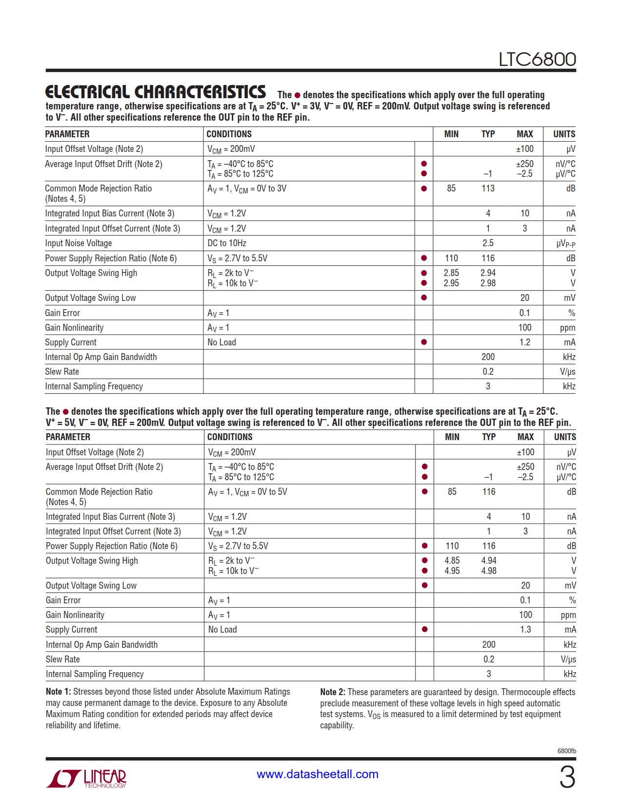 LTC6800 Datasheet Page 3