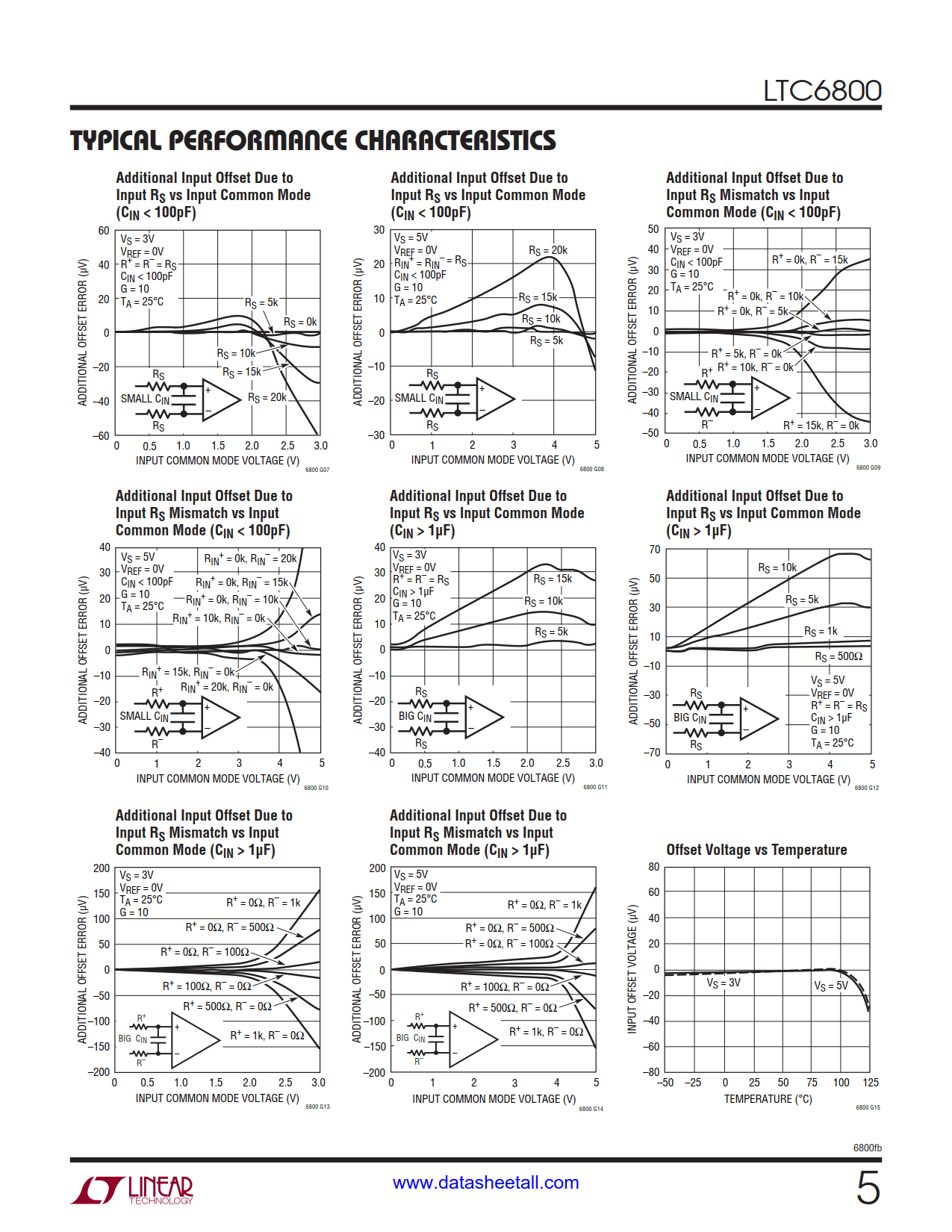 LTC6800 Datasheet Page 5