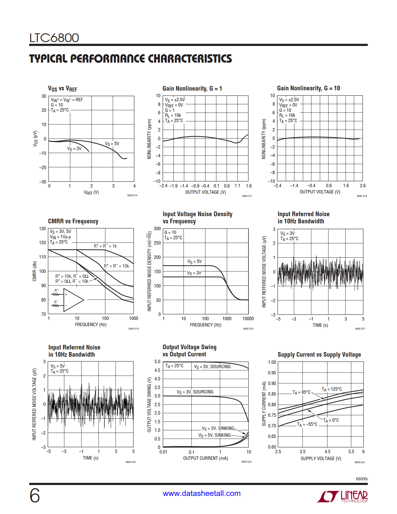 LTC6800 Datasheet Page 6