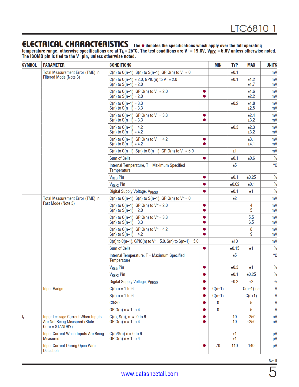 LTC6810-1 Datasheet Page 5