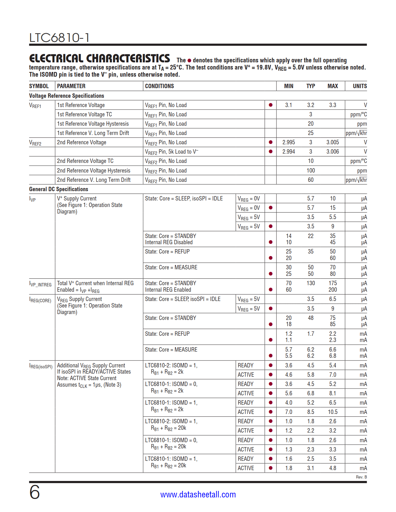 LTC6810-1 Datasheet Page 6