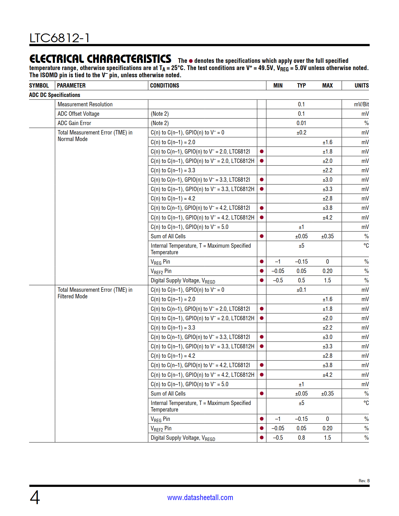 LTC6812-1 Datasheet Page 4