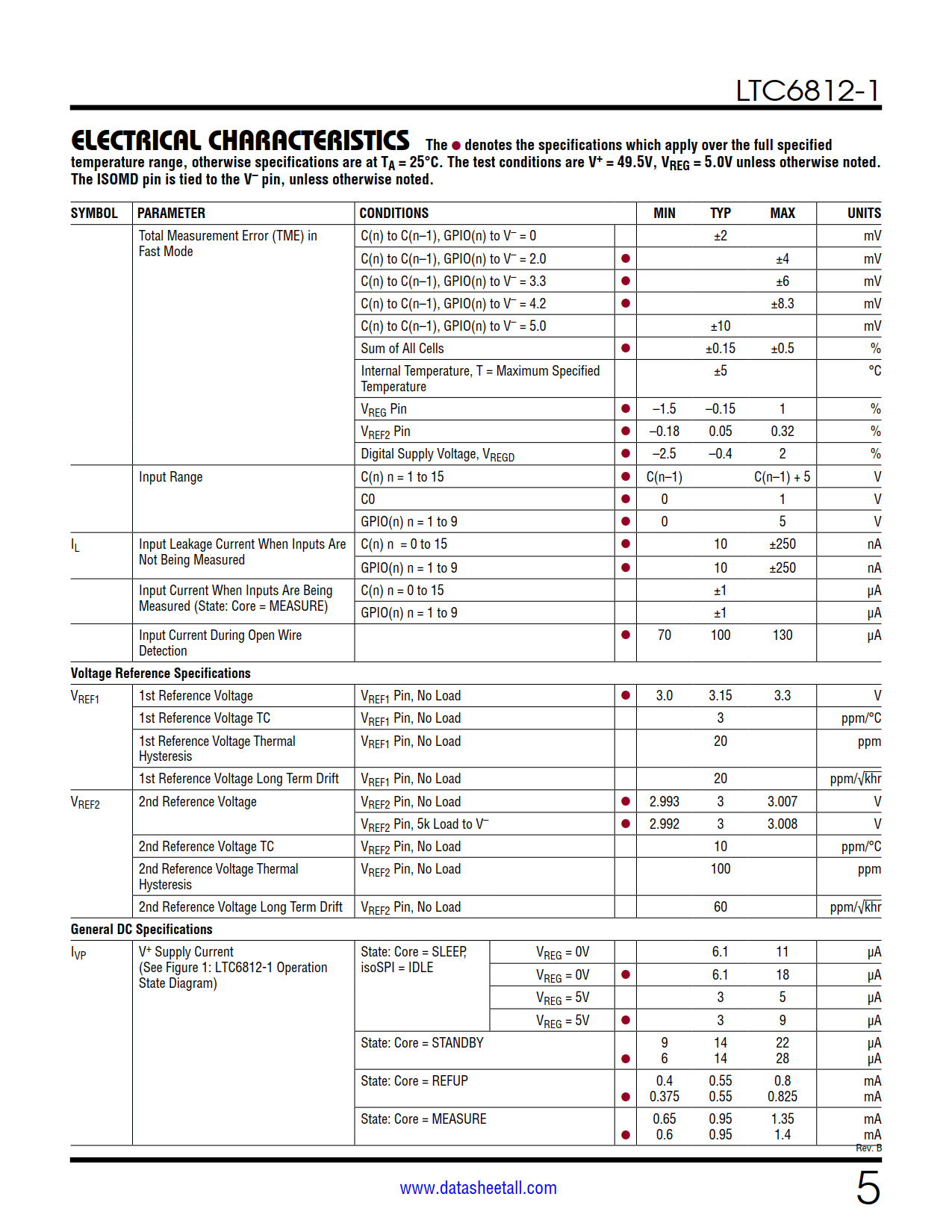 LTC6812-1 Datasheet Page 5