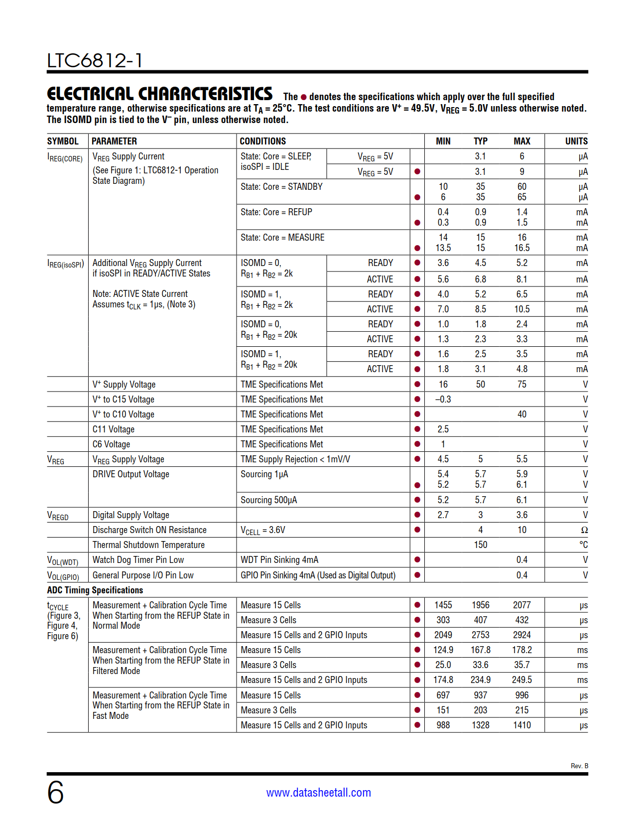 LTC6812-1 Datasheet Page 6