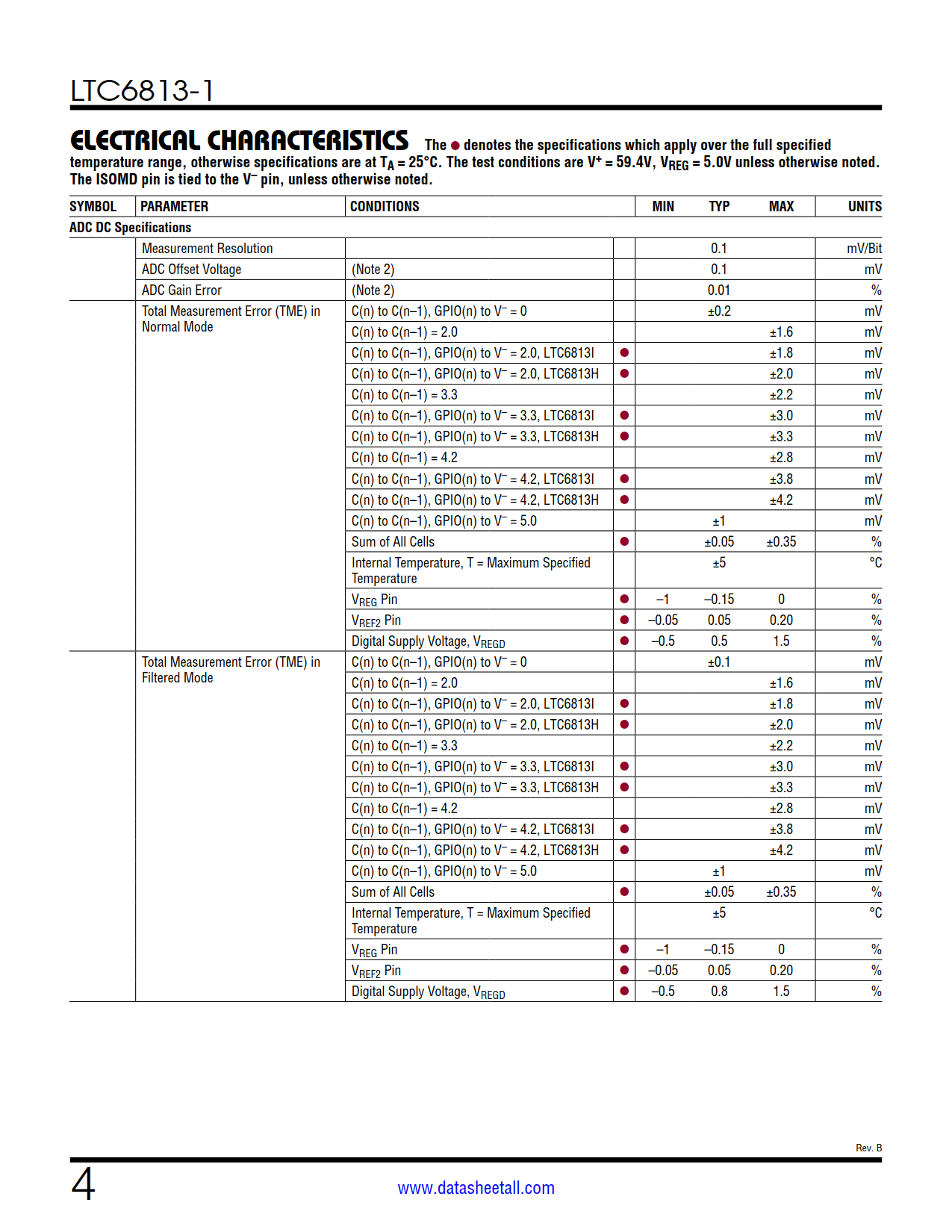 LTC6813-1 Datasheet Page 4