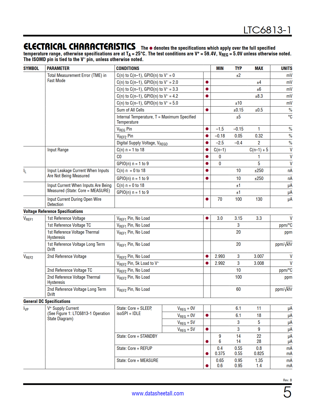 LTC6813-1 Datasheet Page 5