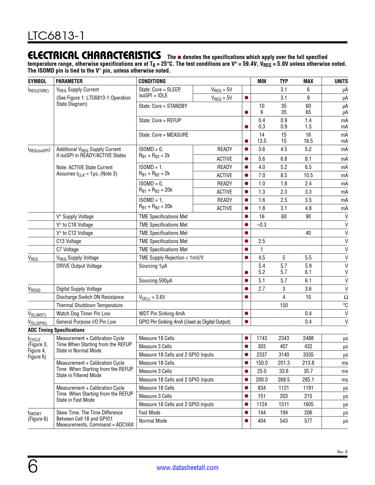 LTC6813-1 Datasheet Page 6