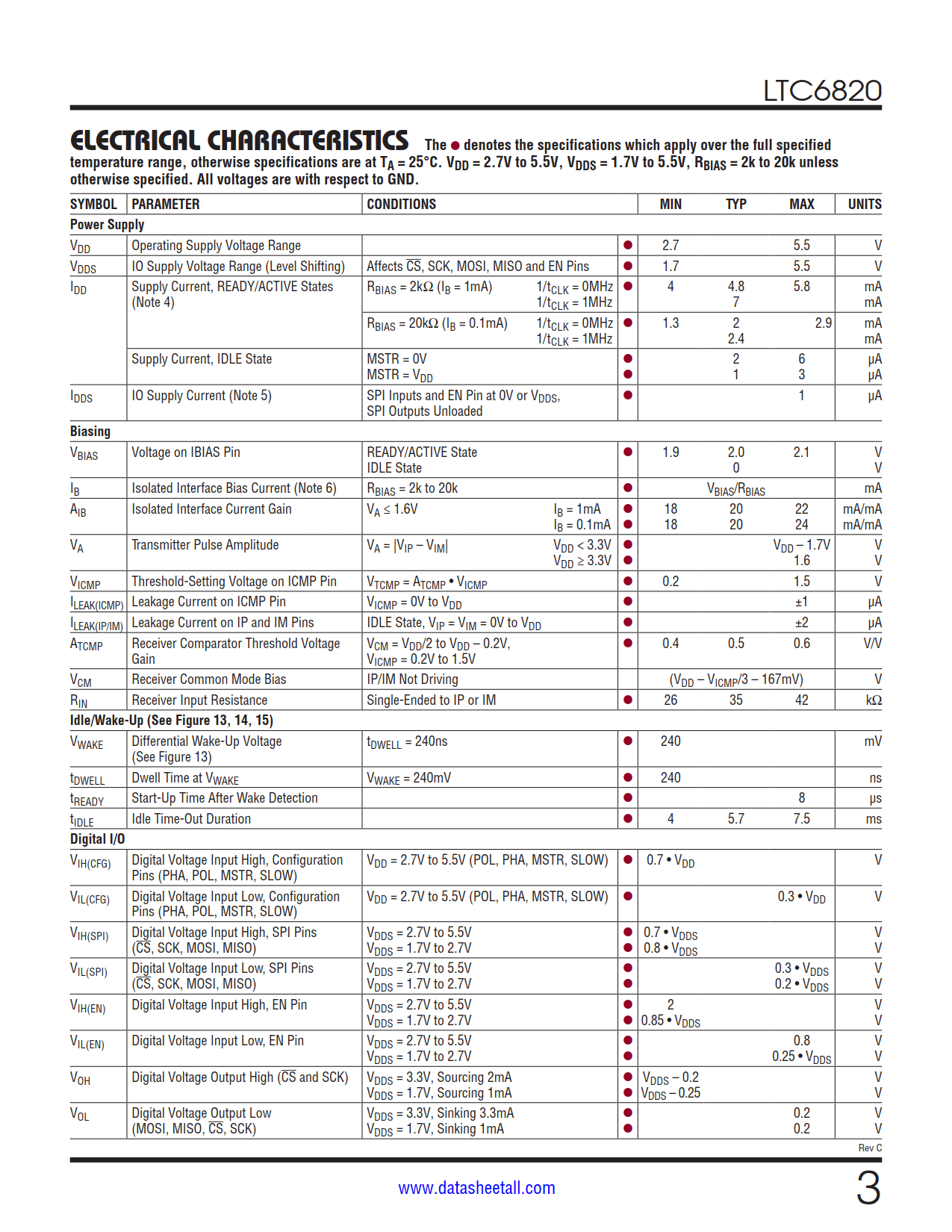 LTC6820 Datasheet Page 3