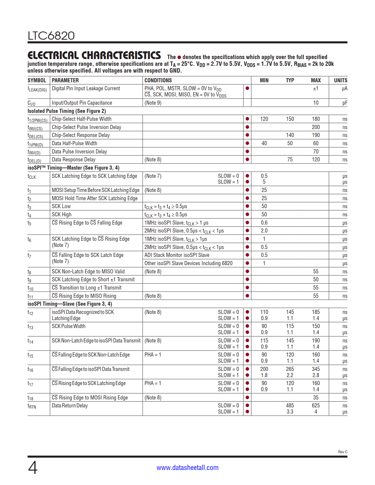 LTC6820 Datasheet Page 4