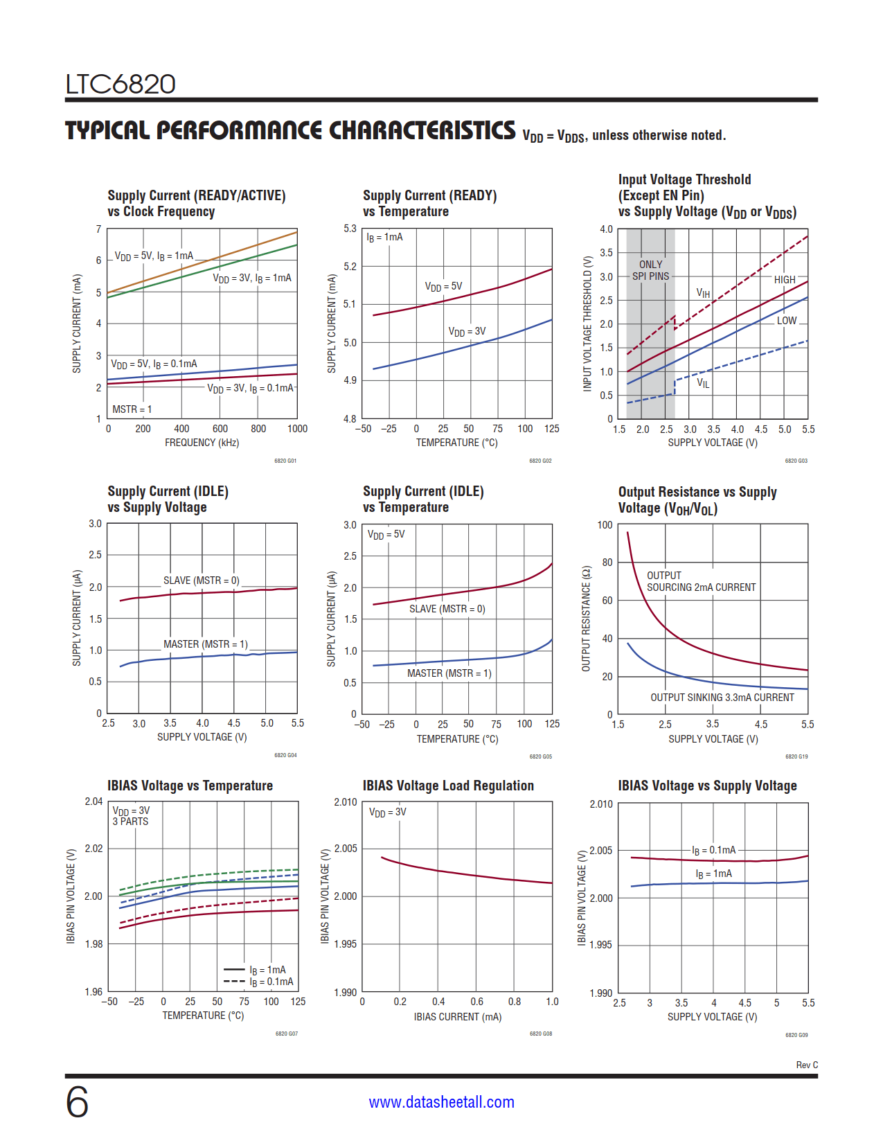 LTC6820 Datasheet Page 6