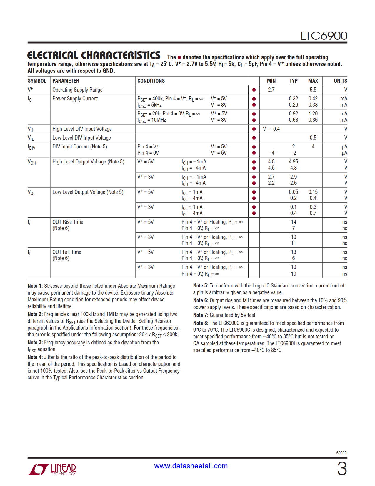 LTC6900 Datasheet Page 3