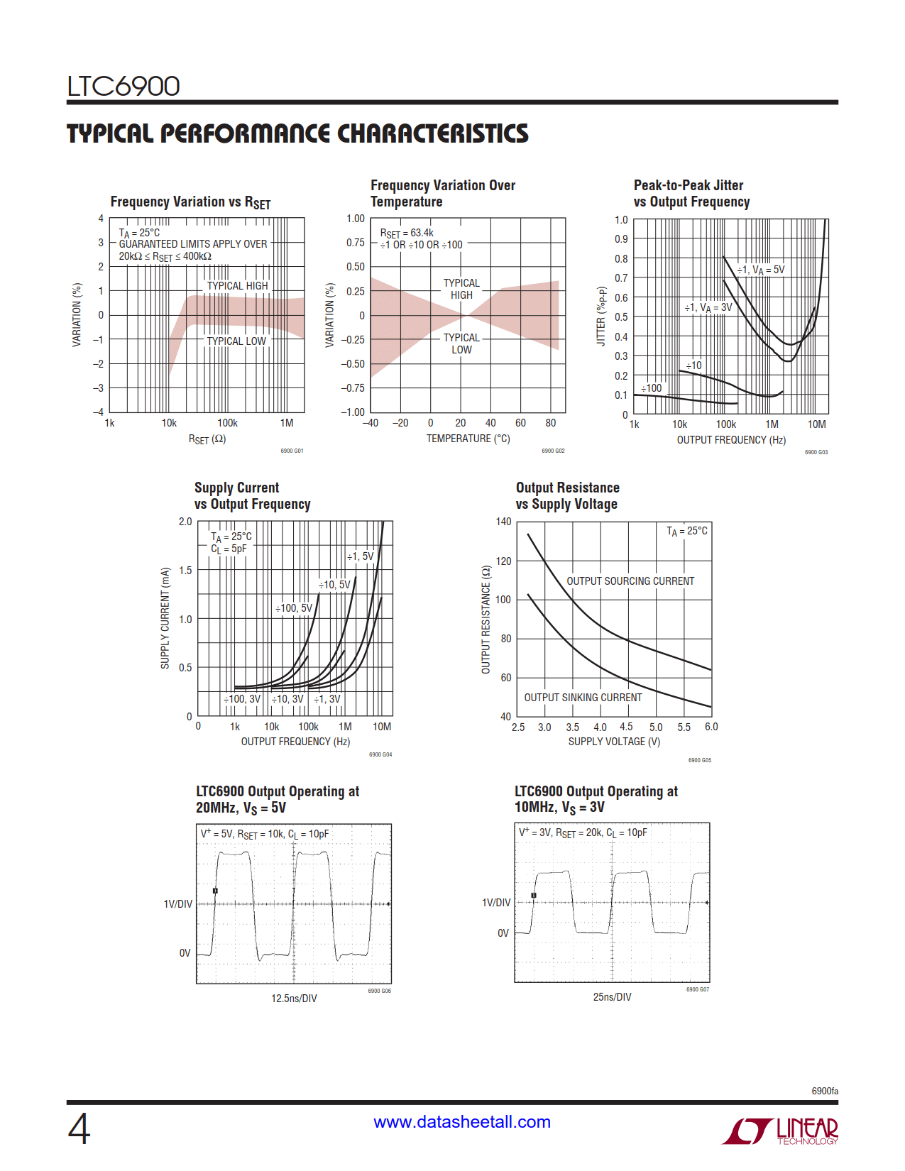 LTC6900 Datasheet Page 4