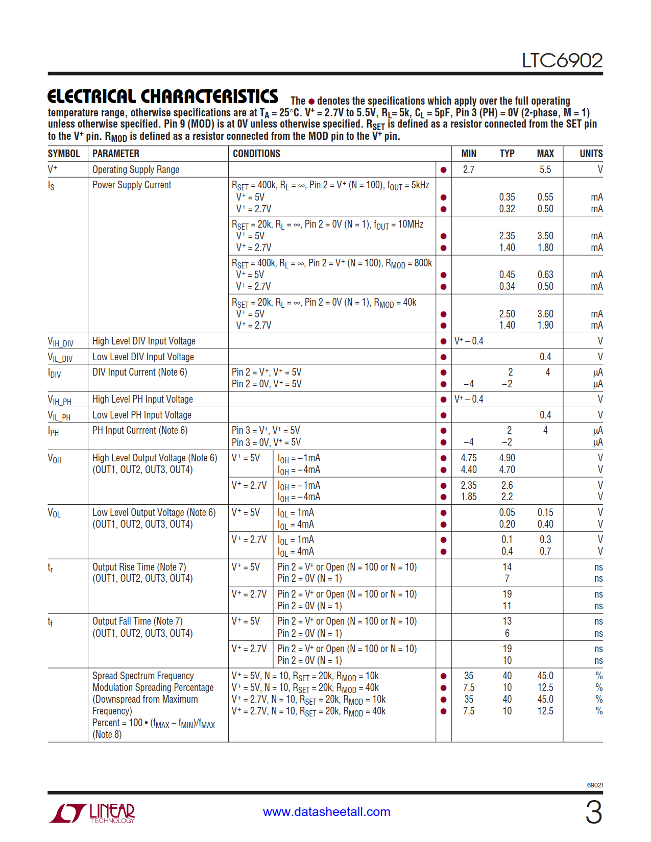 LTC6902 Datasheet Page 3