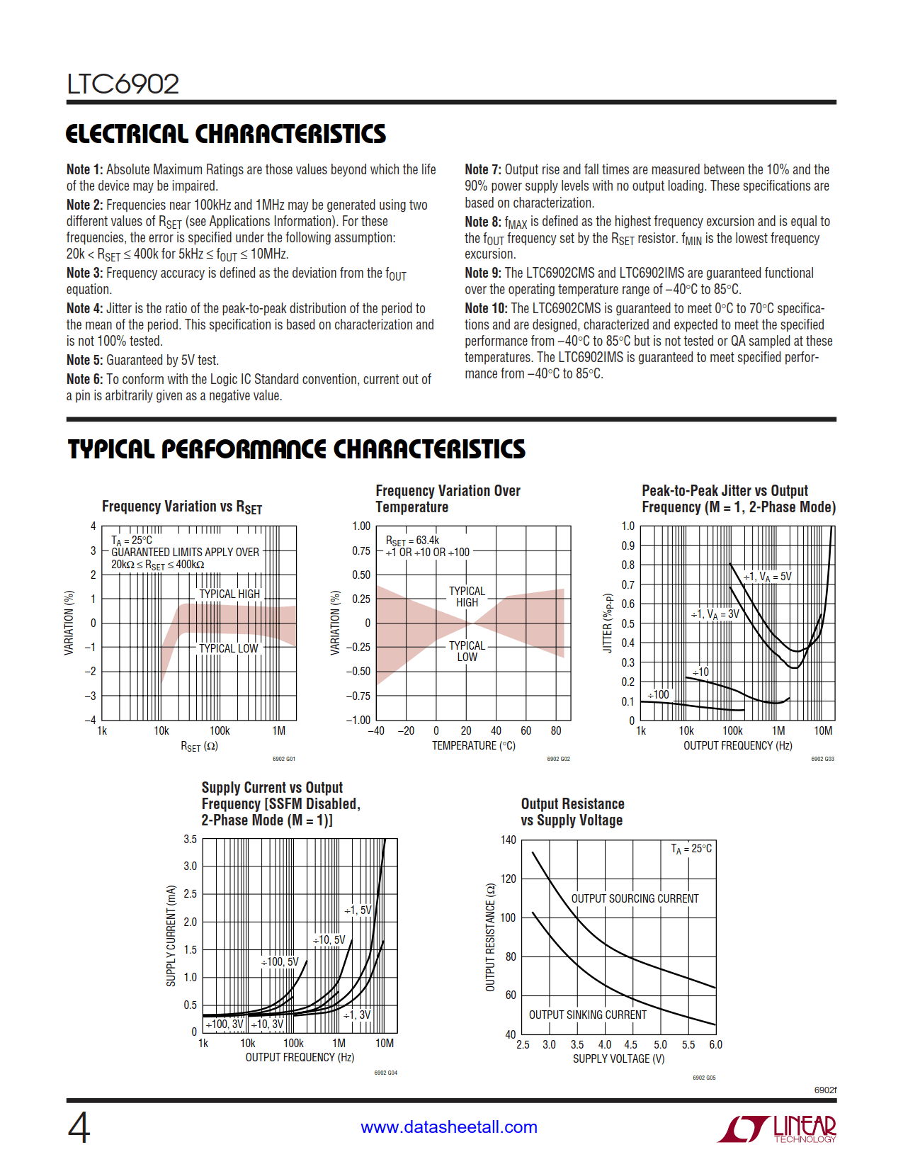 LTC6902 Datasheet Page 4