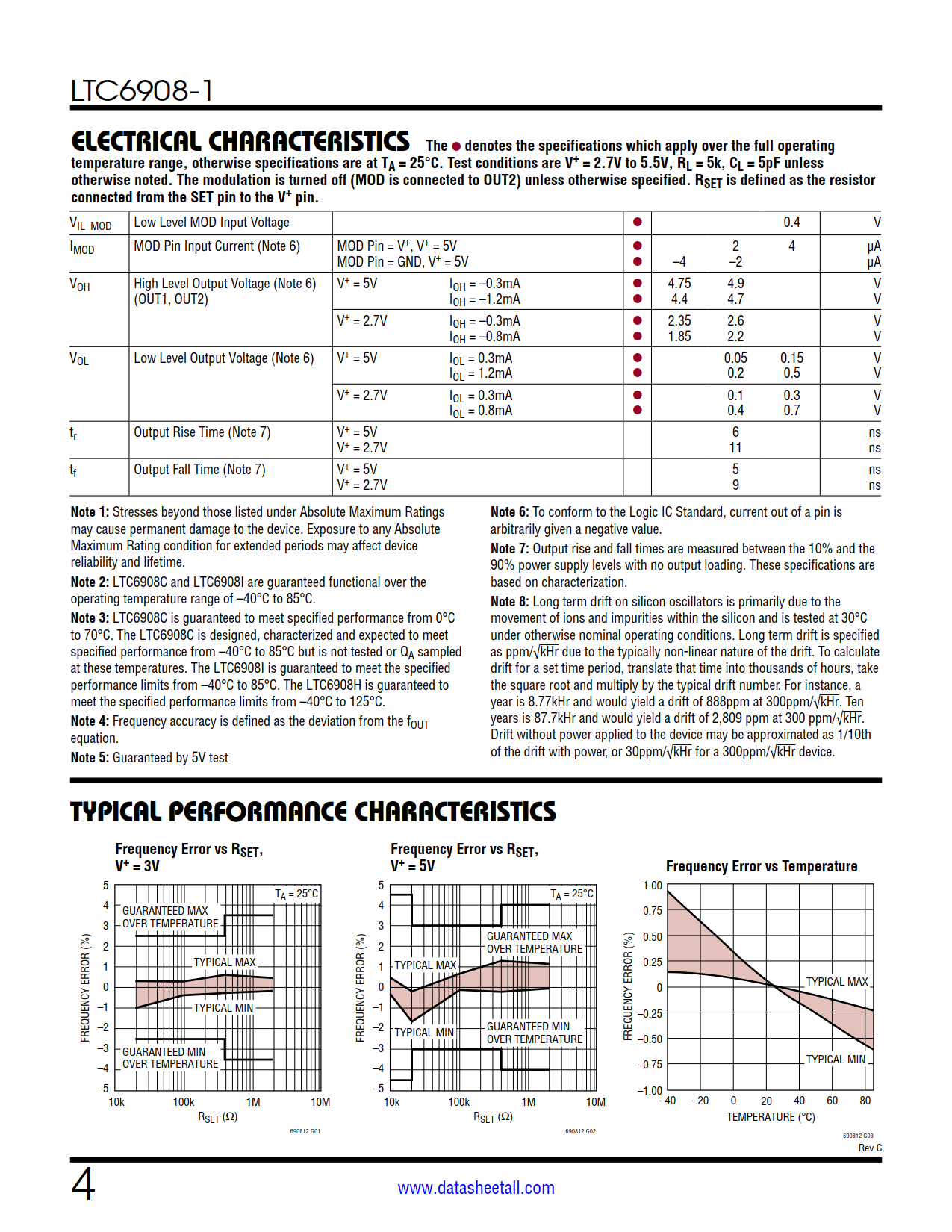 LTC6908-1 Datasheet Page 4