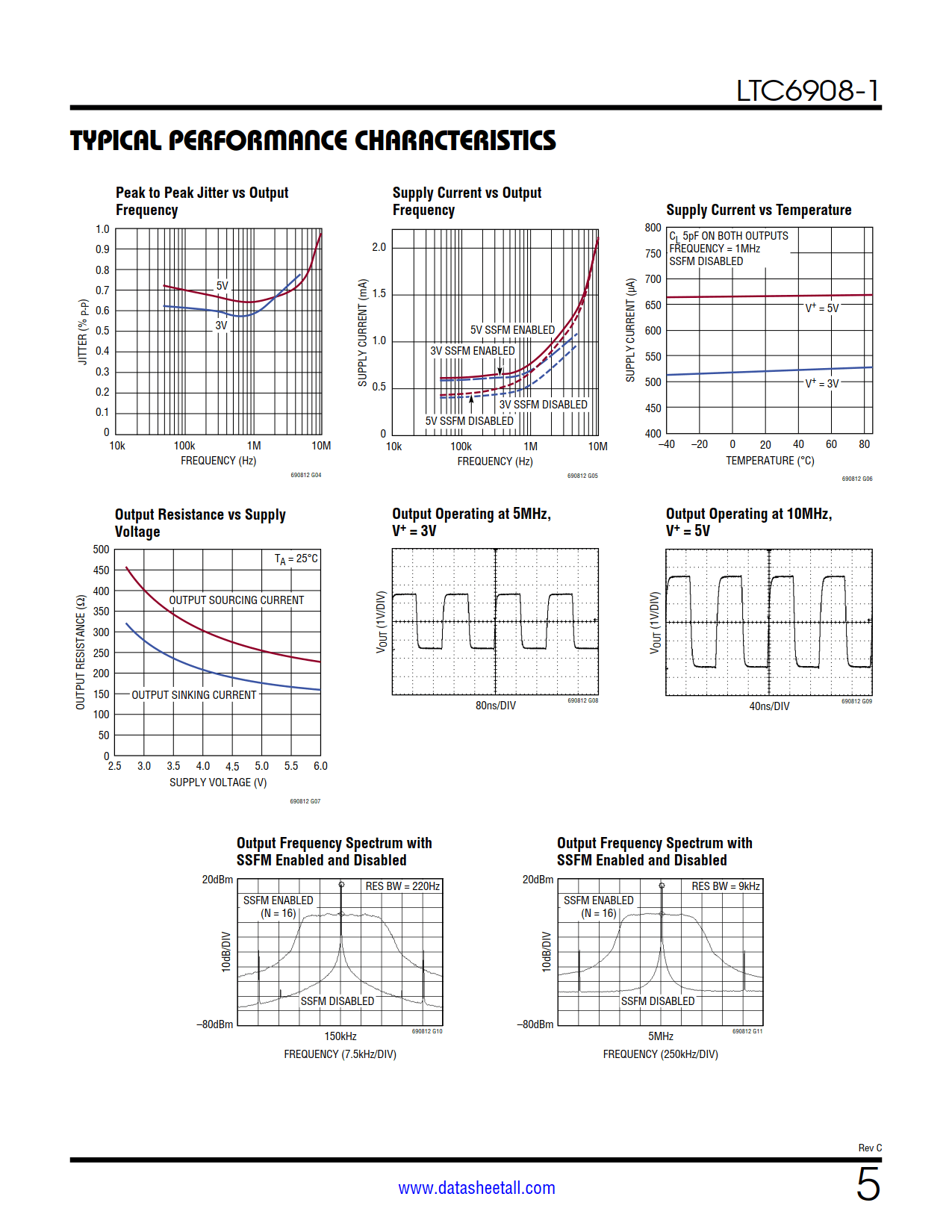 LTC6908-1 Datasheet Page 5