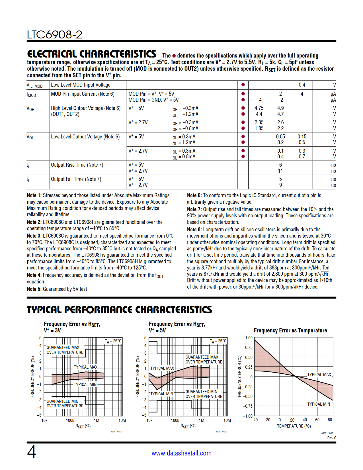 LTC6908-2 Datasheet Page 4