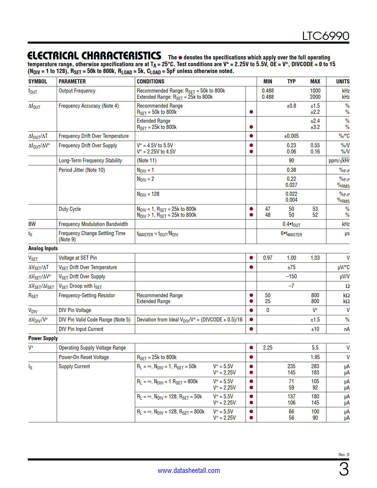 LTC6990 Datasheet Page 3