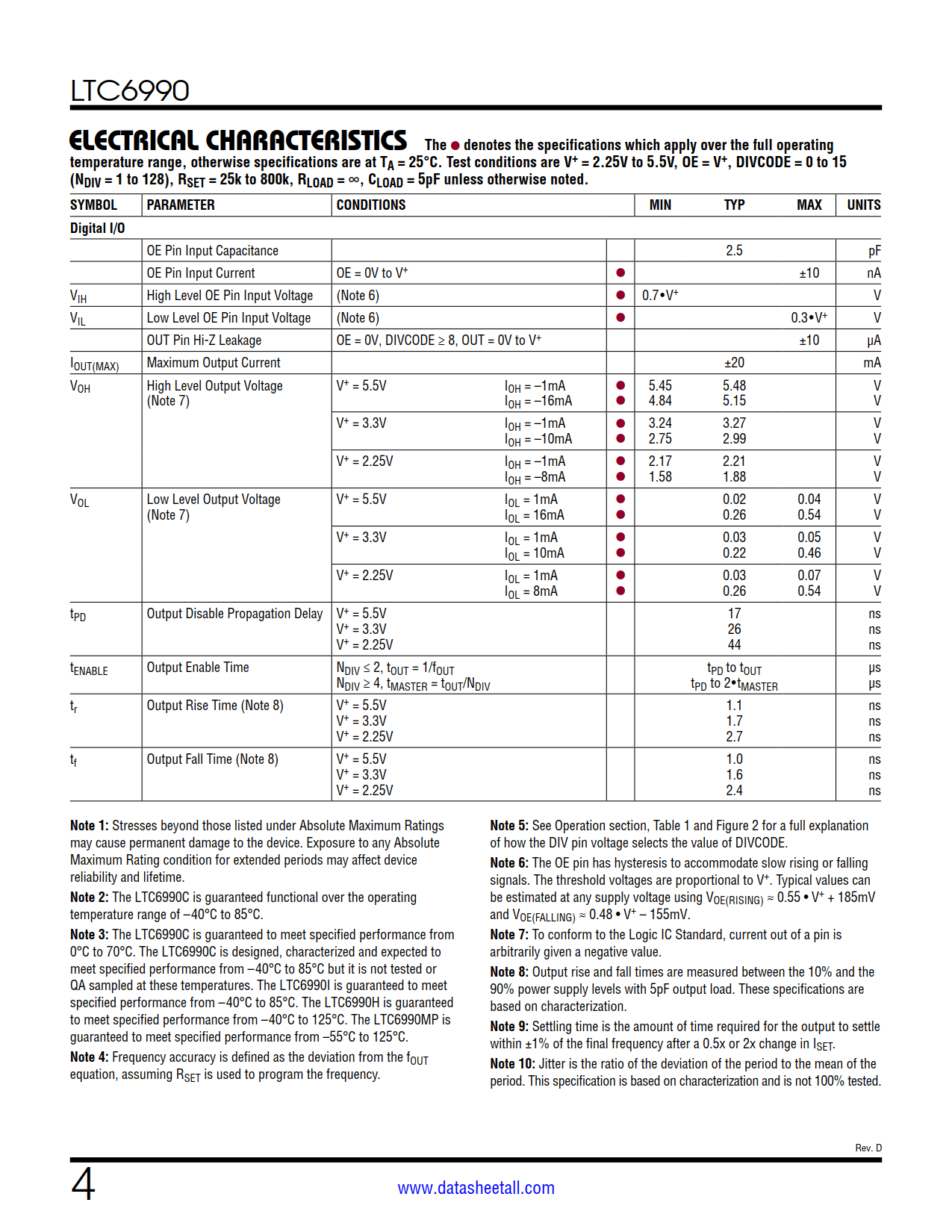 LTC6990 Datasheet Page 4