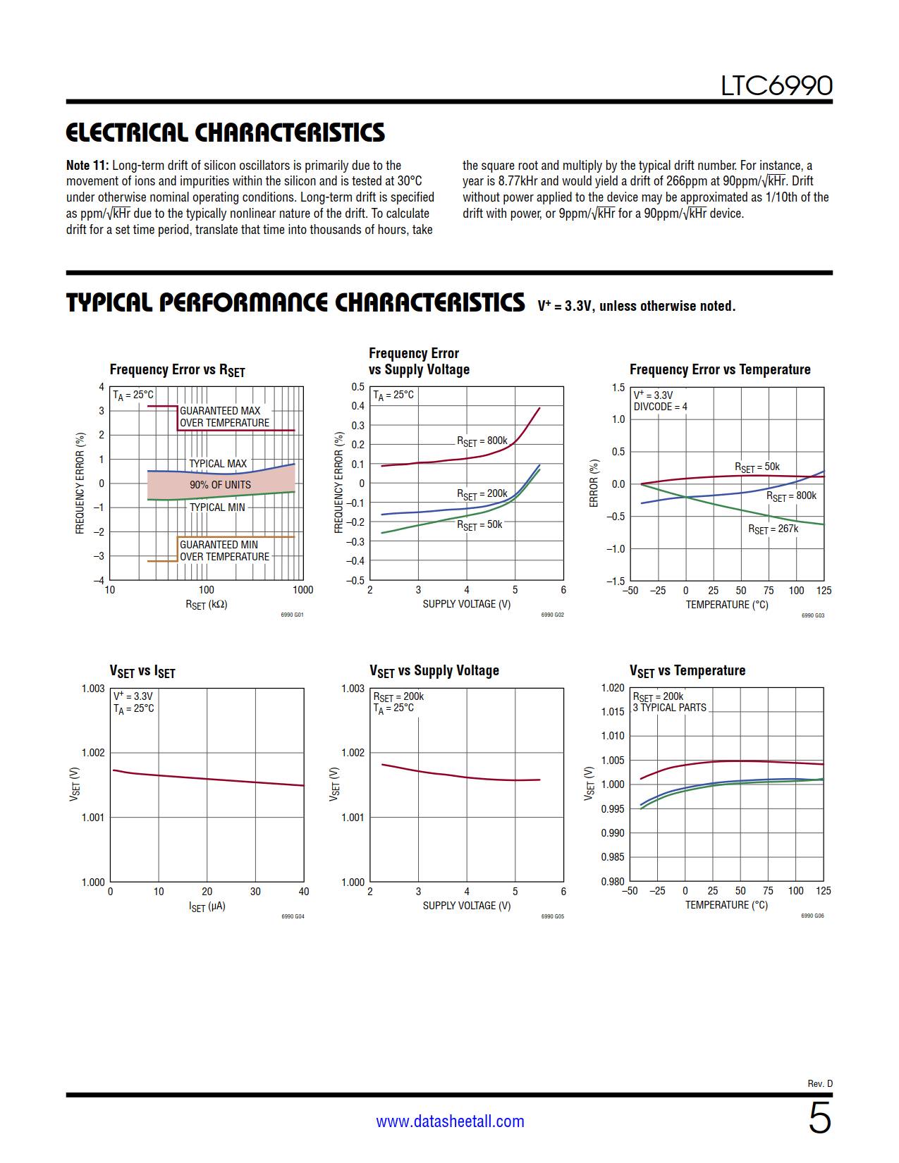 LTC6990 Datasheet Page 5