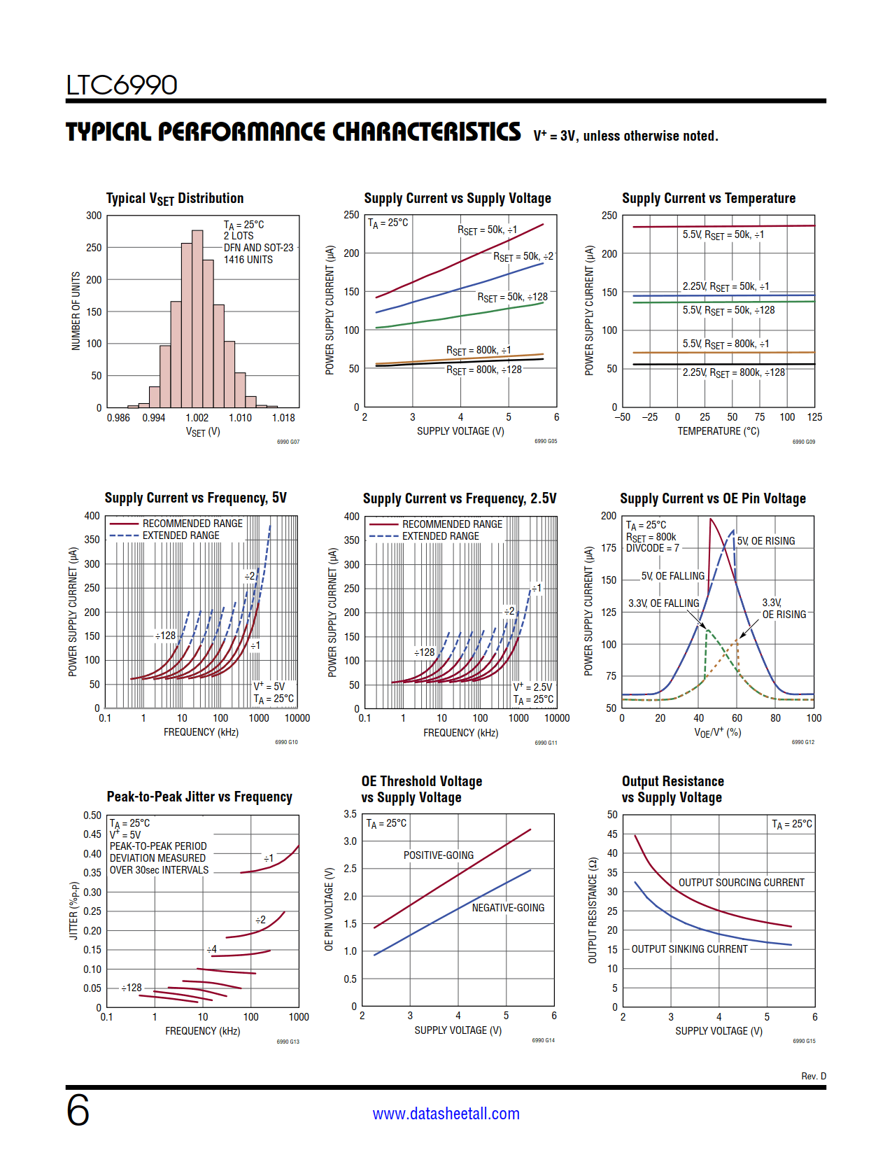 LTC6990 Datasheet Page 6