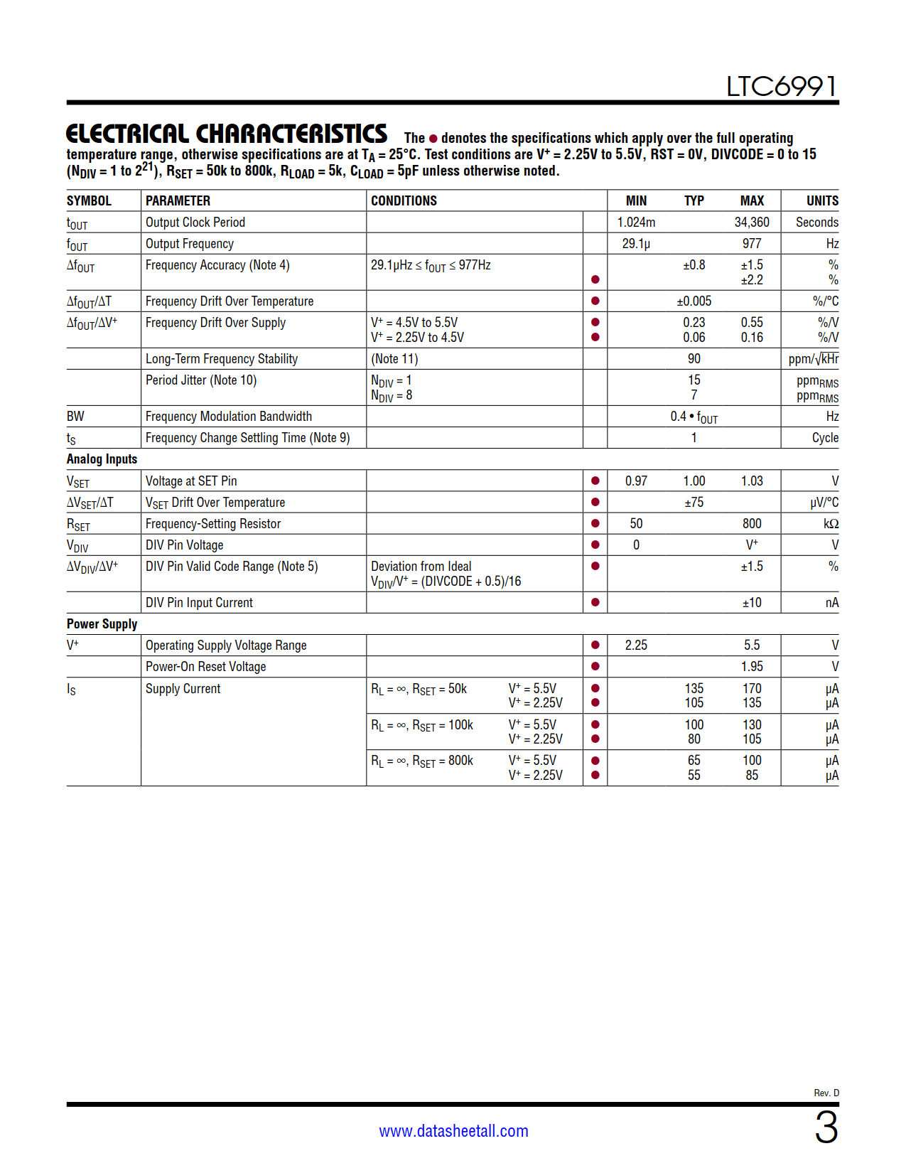 LTC6991 Datasheet Page 3