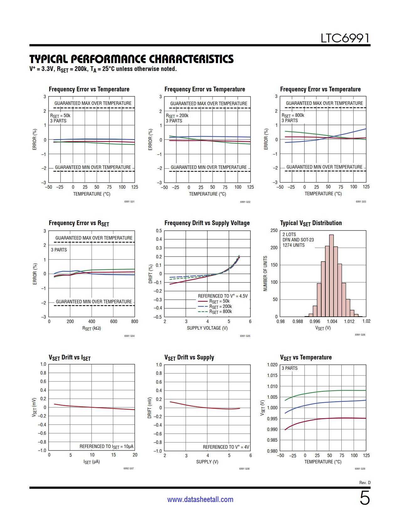 LTC6991 Datasheet Page 5