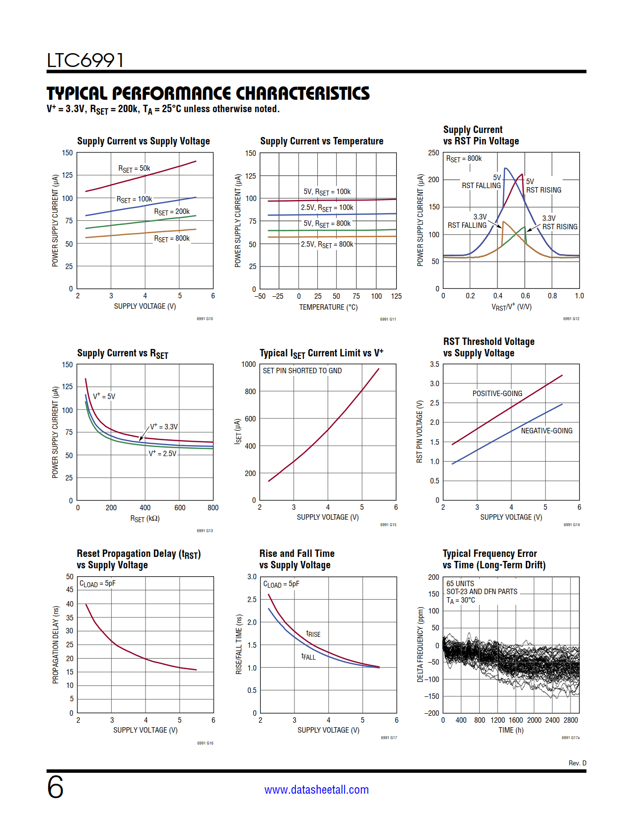 LTC6991 Datasheet Page 6