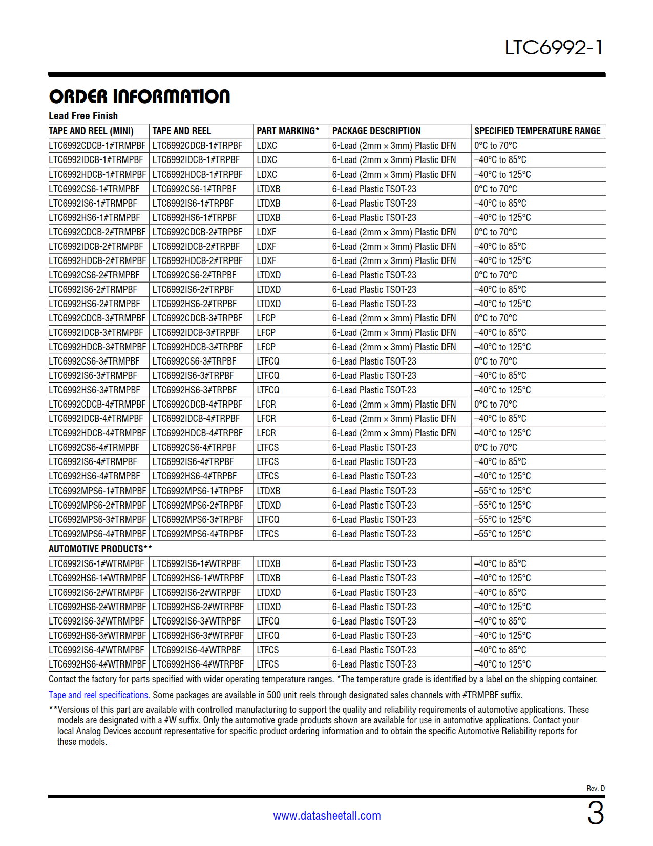 LTC6992-1 Datasheet Page 3