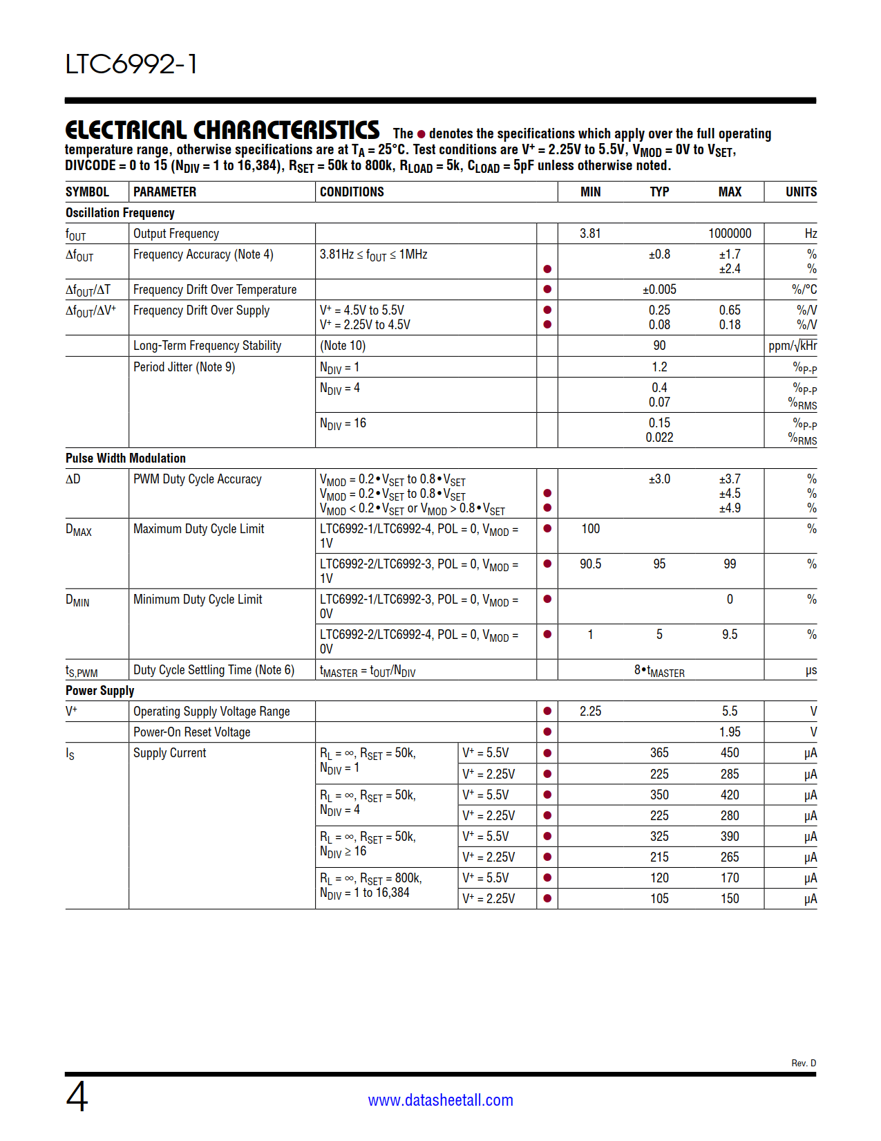 LTC6992-1 Datasheet Page 4