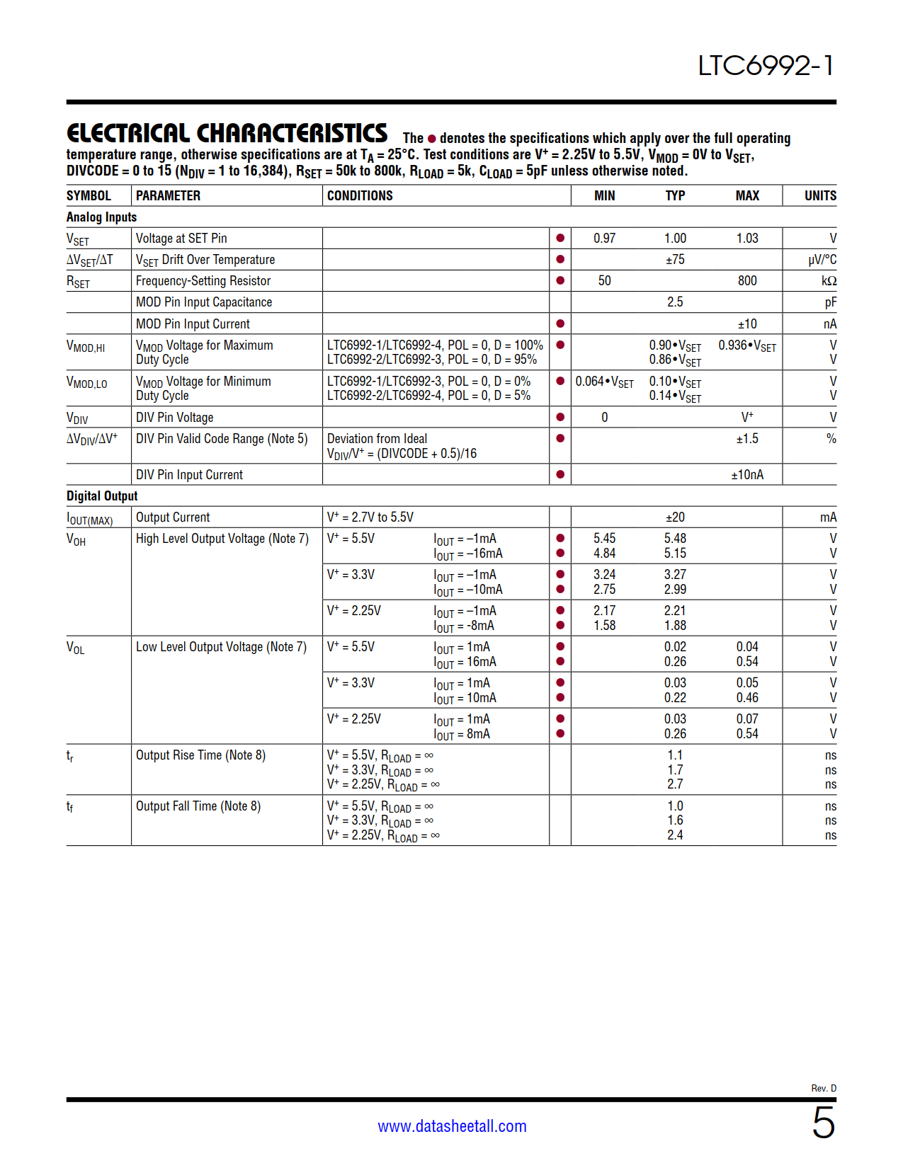 LTC6992-1 Datasheet Page 5