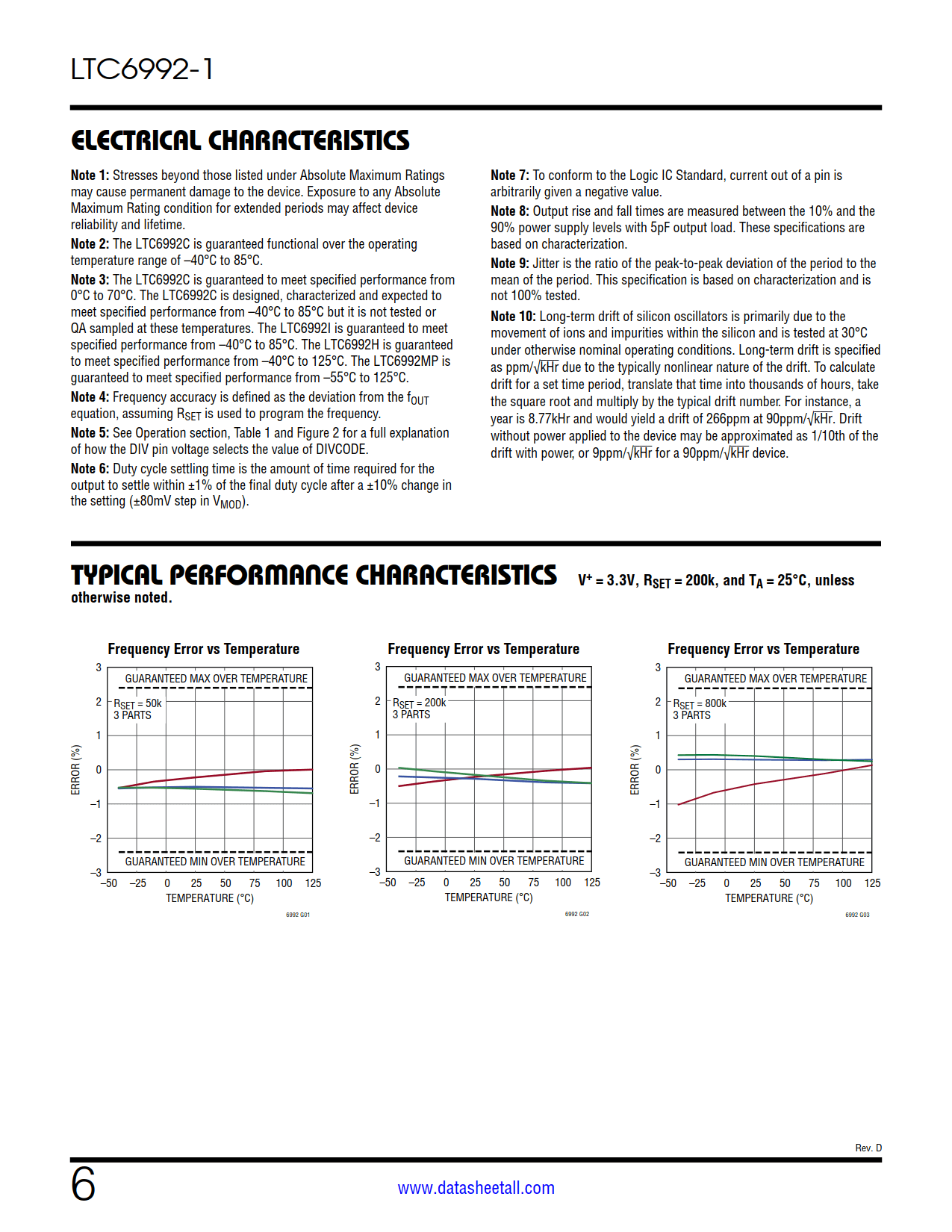 LTC6992-1 Datasheet Page 6