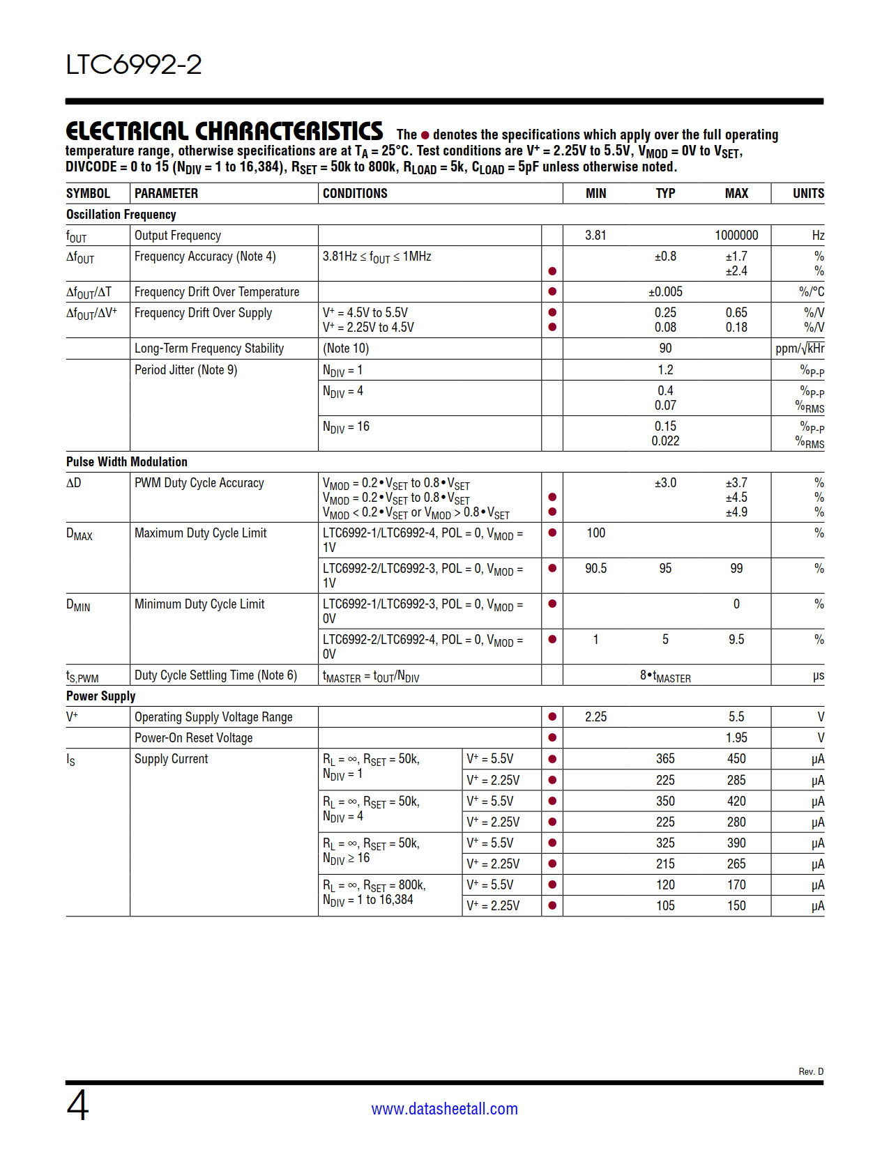 LTC6992-2 Datasheet Page 4