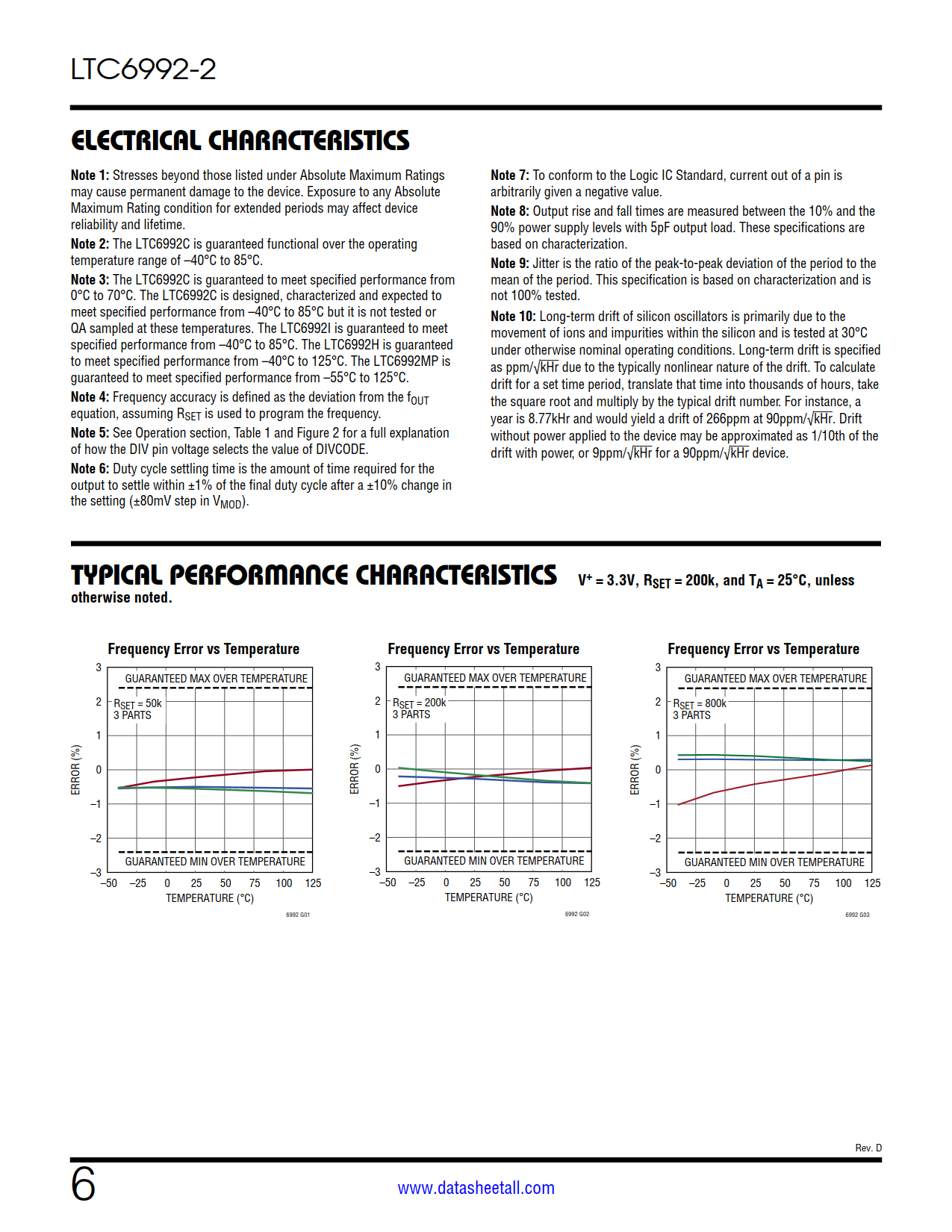 LTC6992-2 Datasheet Page 6