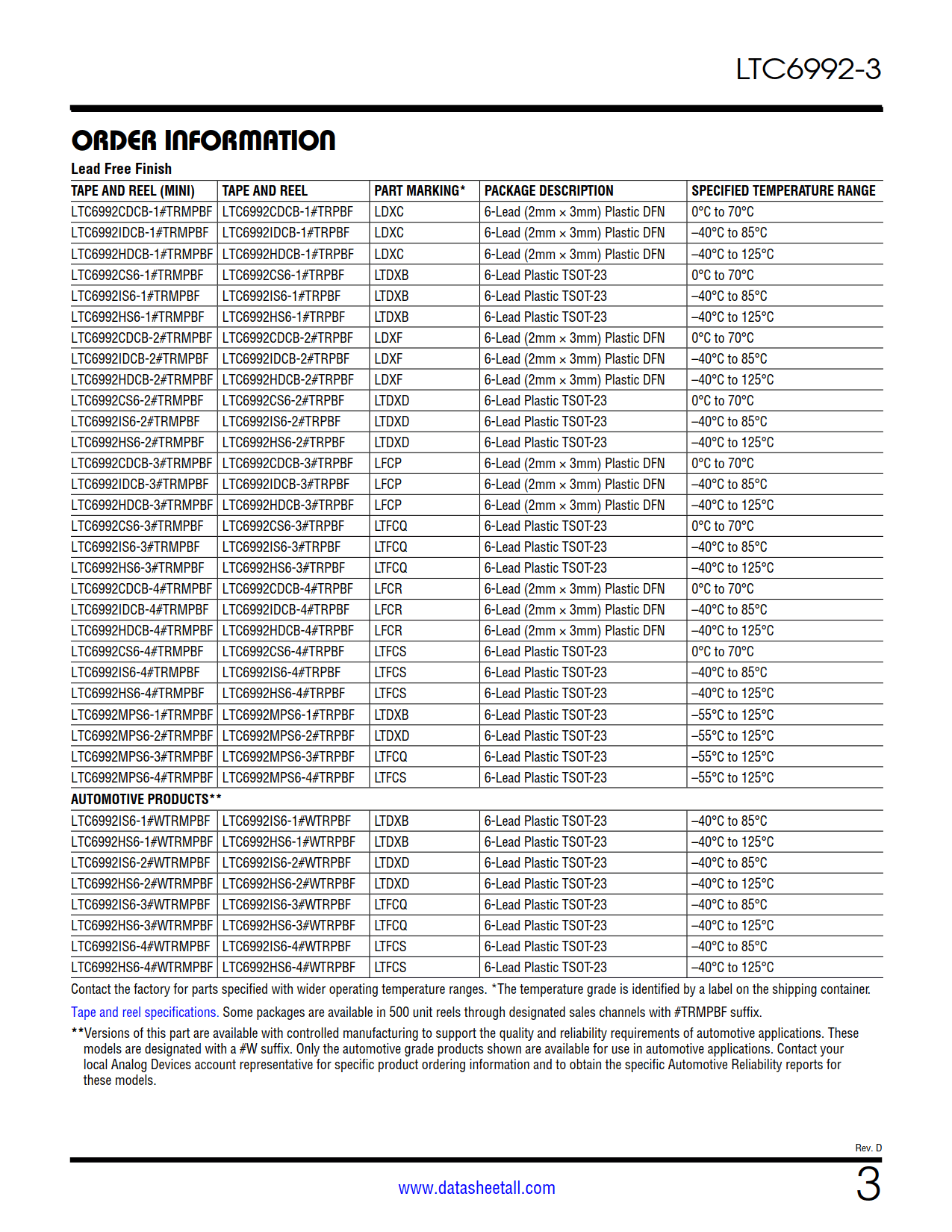 LTC6992-3 Datasheet Page 3