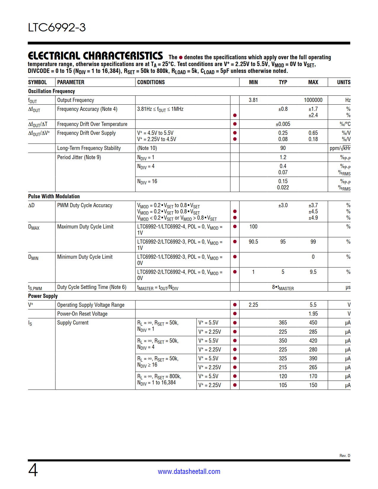 LTC6992-3 Datasheet Page 4