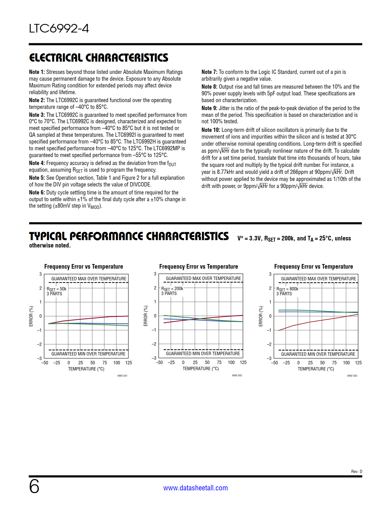 LTC6992-4 Datasheet Page 6