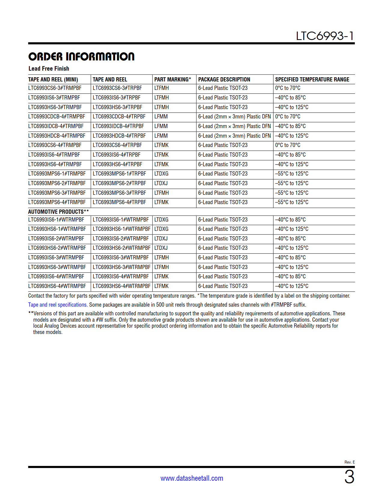 LTC6993-1 Datasheet Page 3