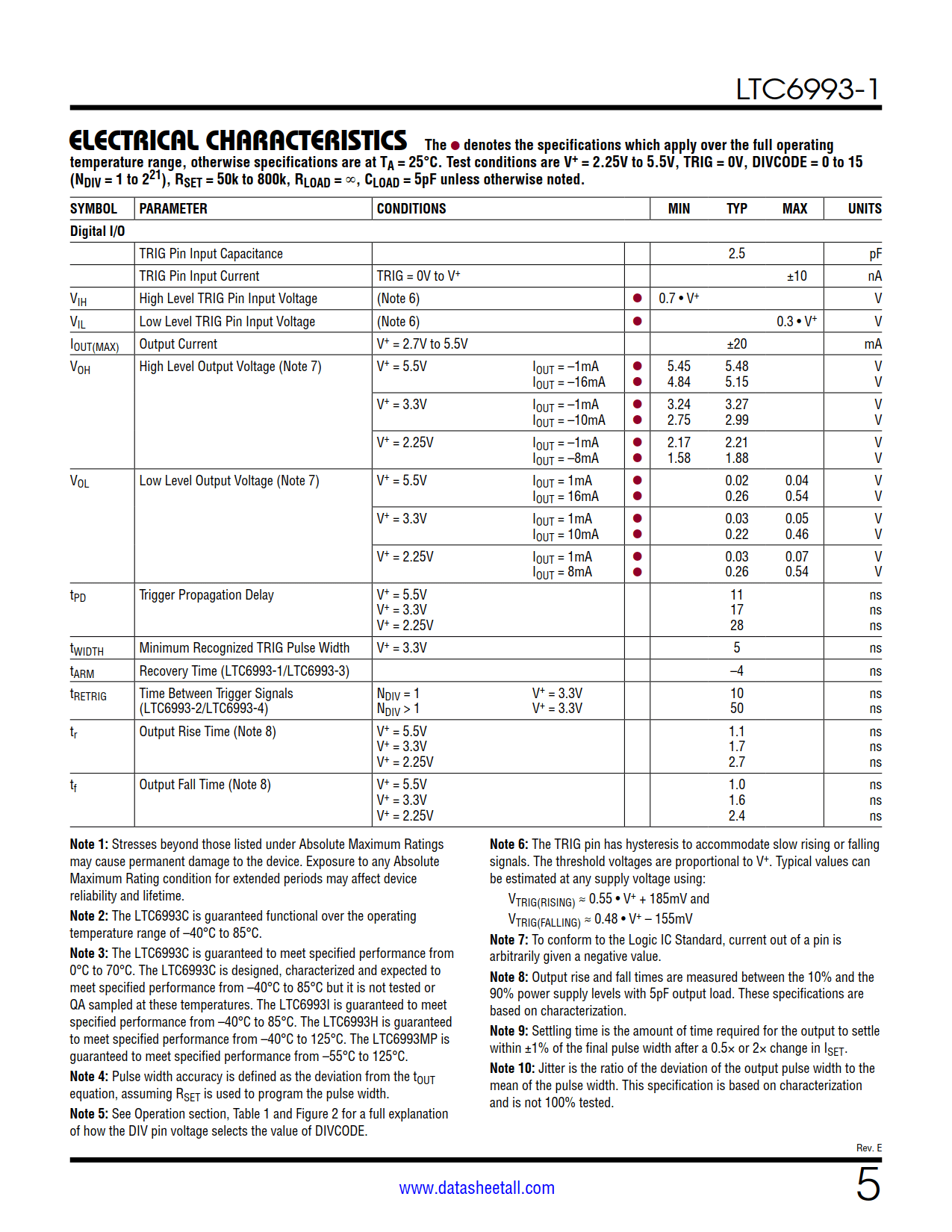 LTC6993-1 Datasheet Page 5