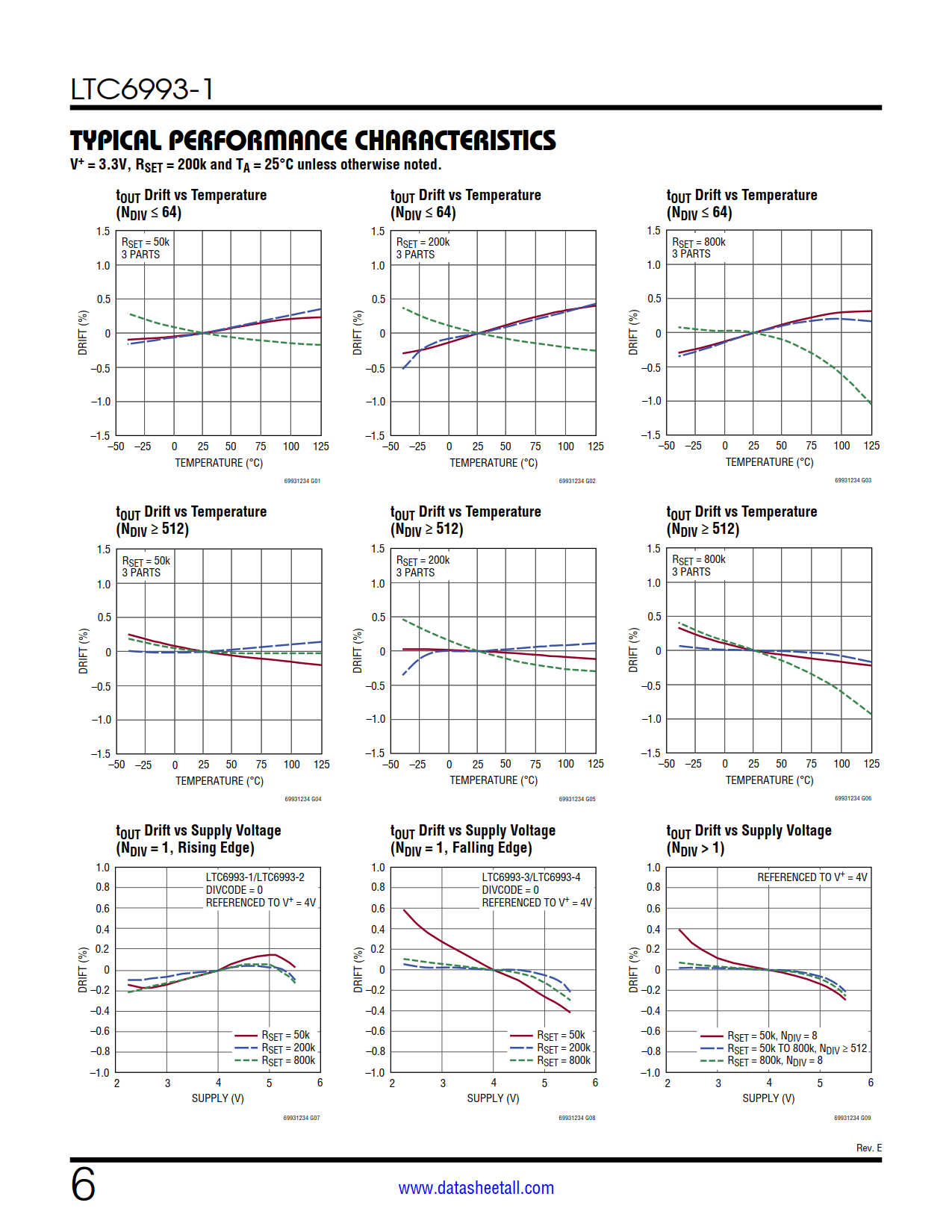 LTC6993-1 Datasheet Page 6