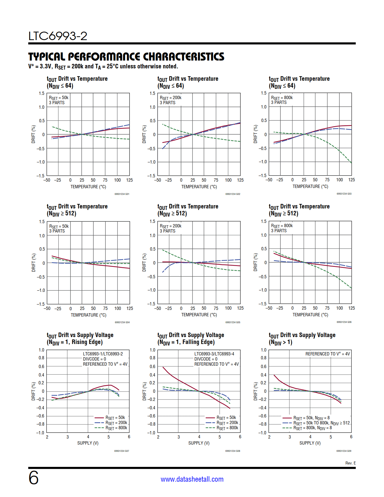 LTC6993-2 Datasheet Page 6