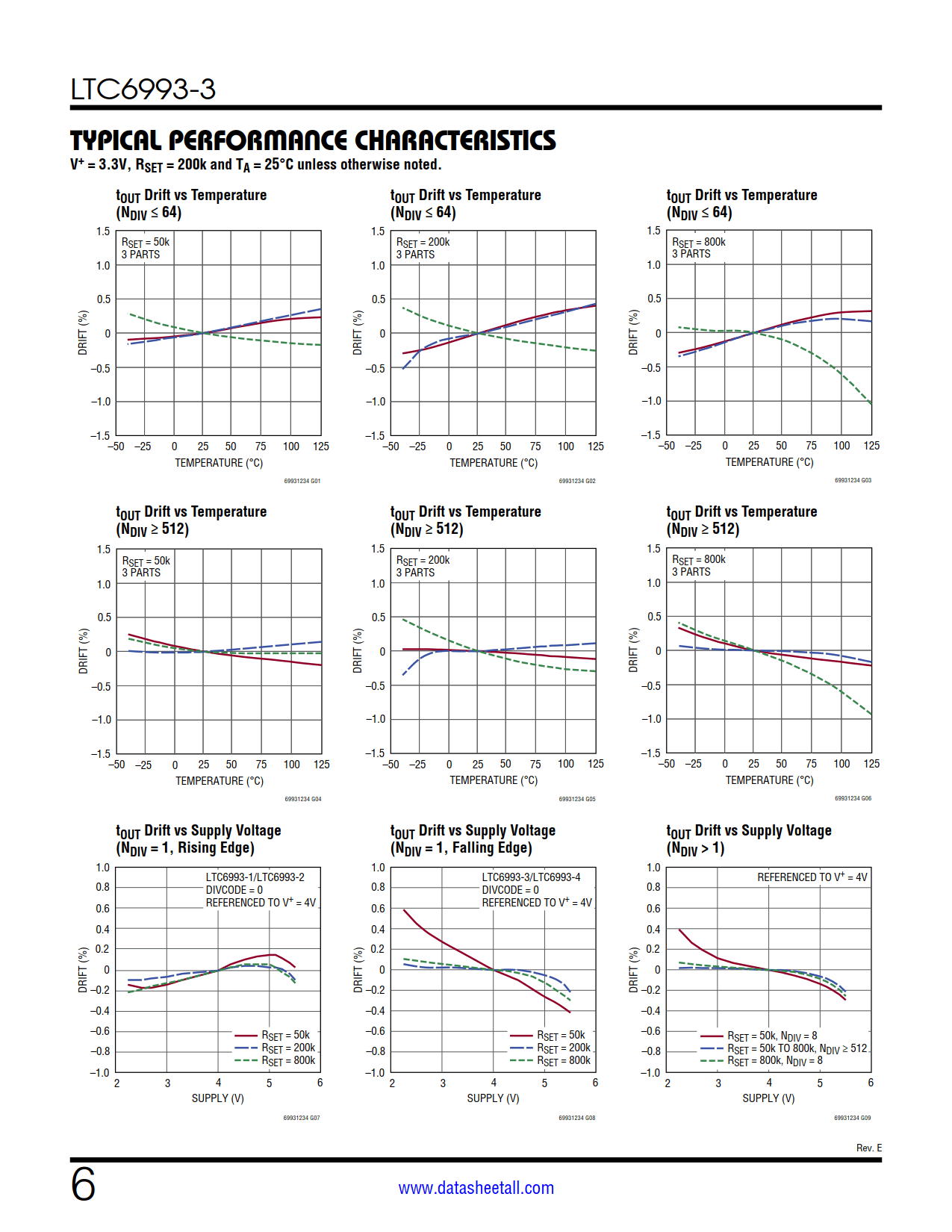 LTC6993-3 Datasheet Page 6